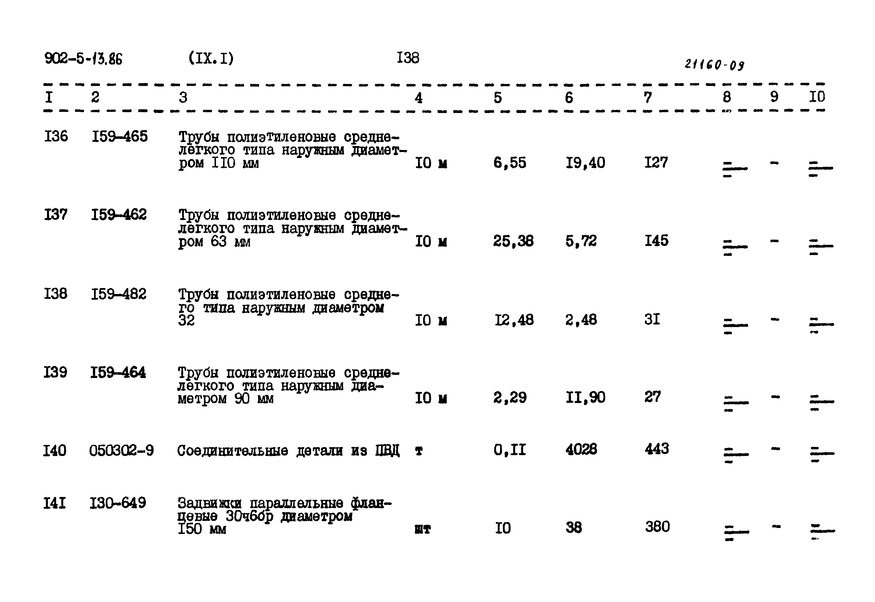 Типовой проект 902-5-13.86
