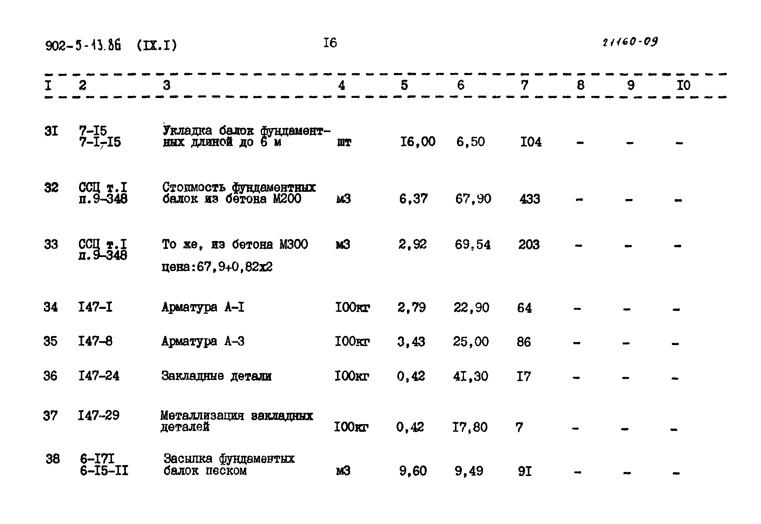 Типовой проект 902-5-13.86