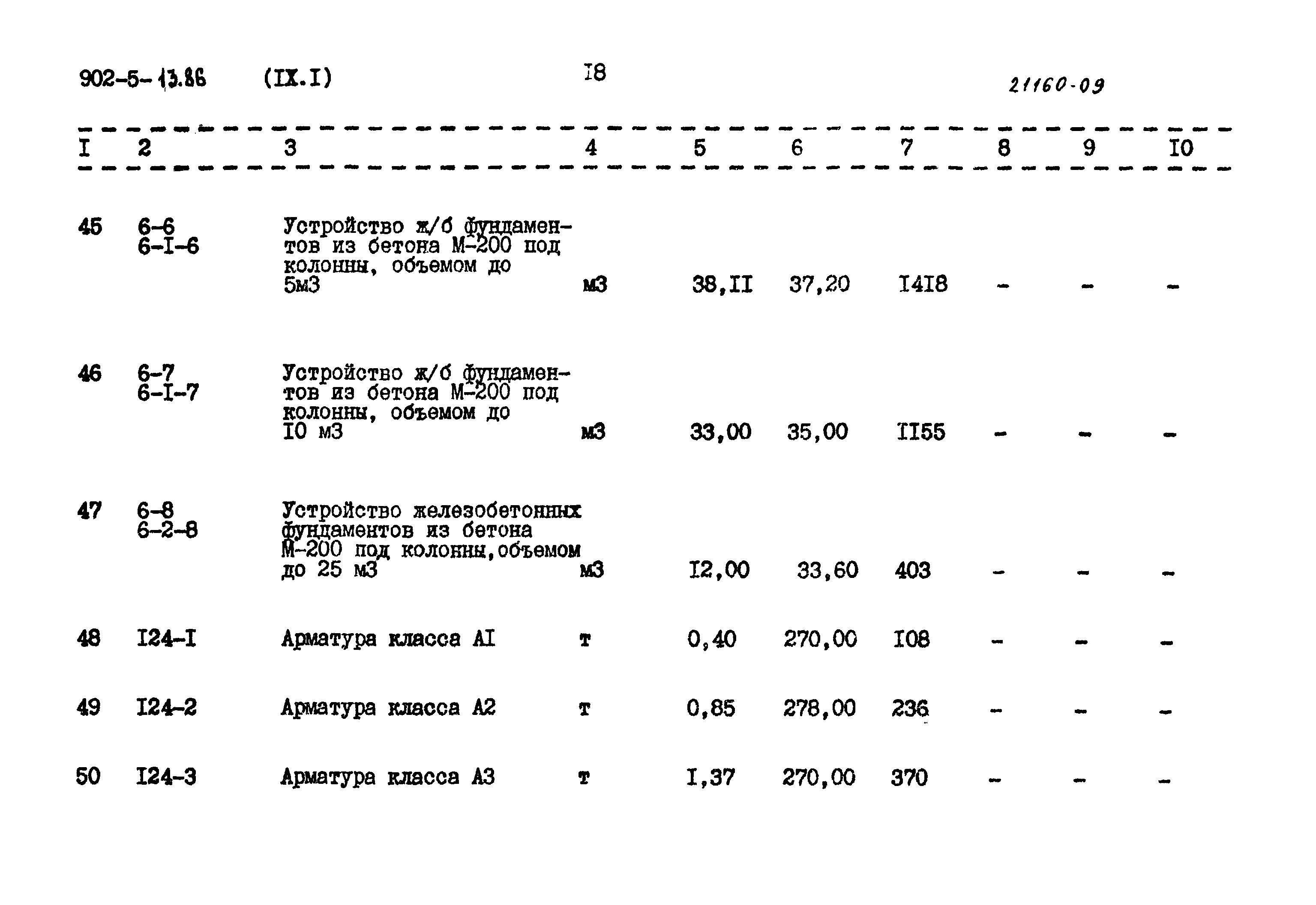 Типовой проект 902-5-13.86