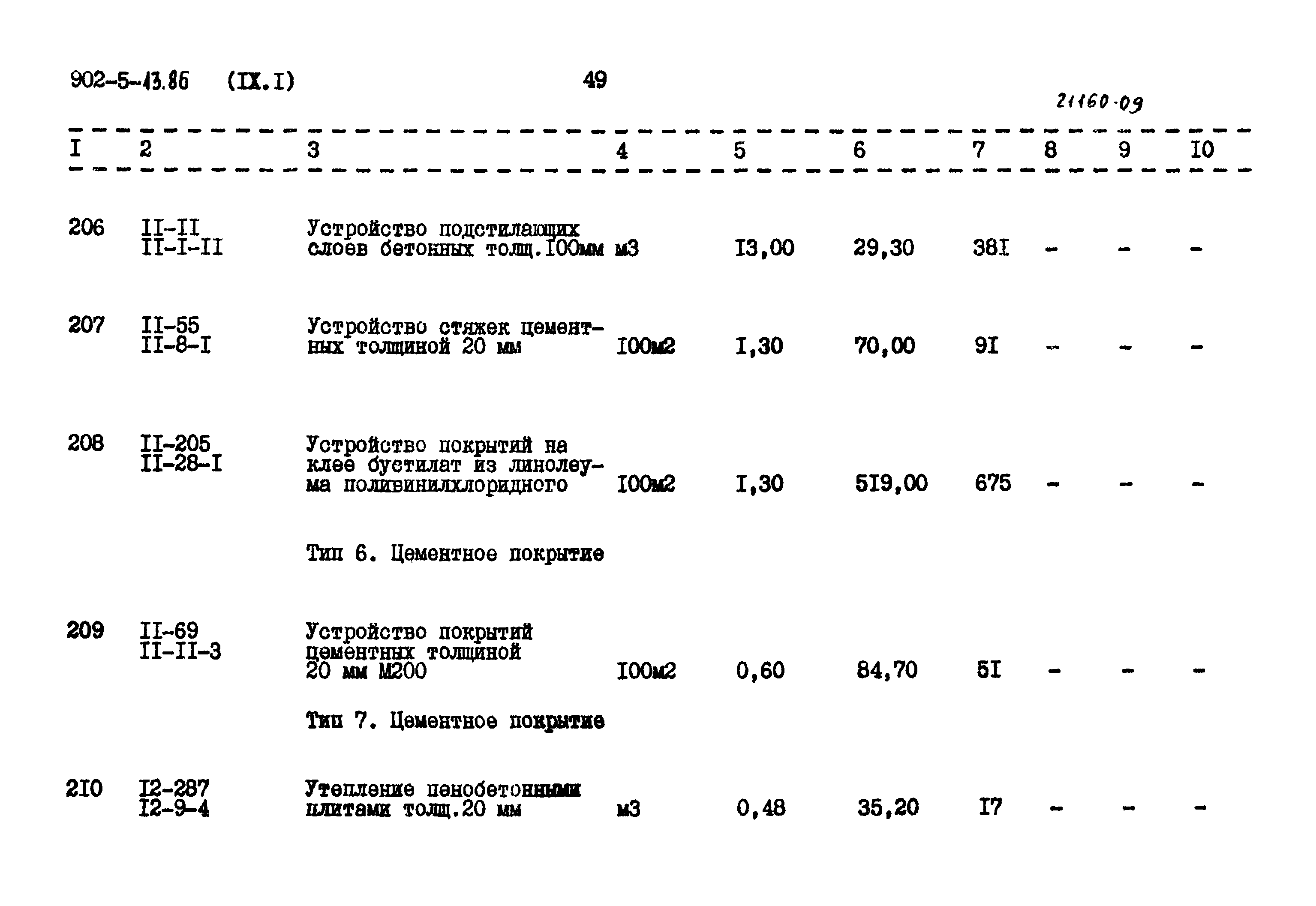 Типовой проект 902-5-13.86