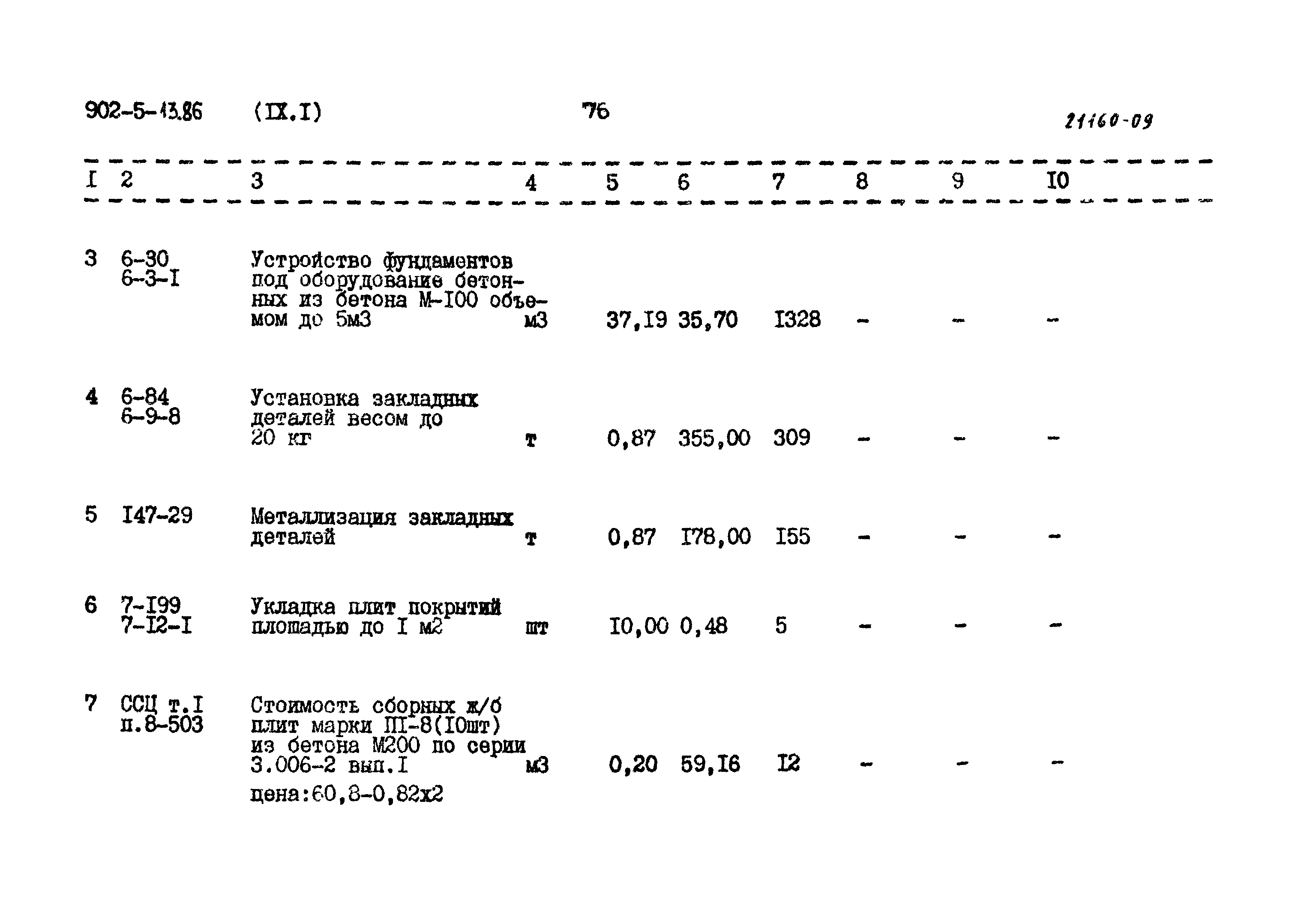 Типовой проект 902-5-13.86