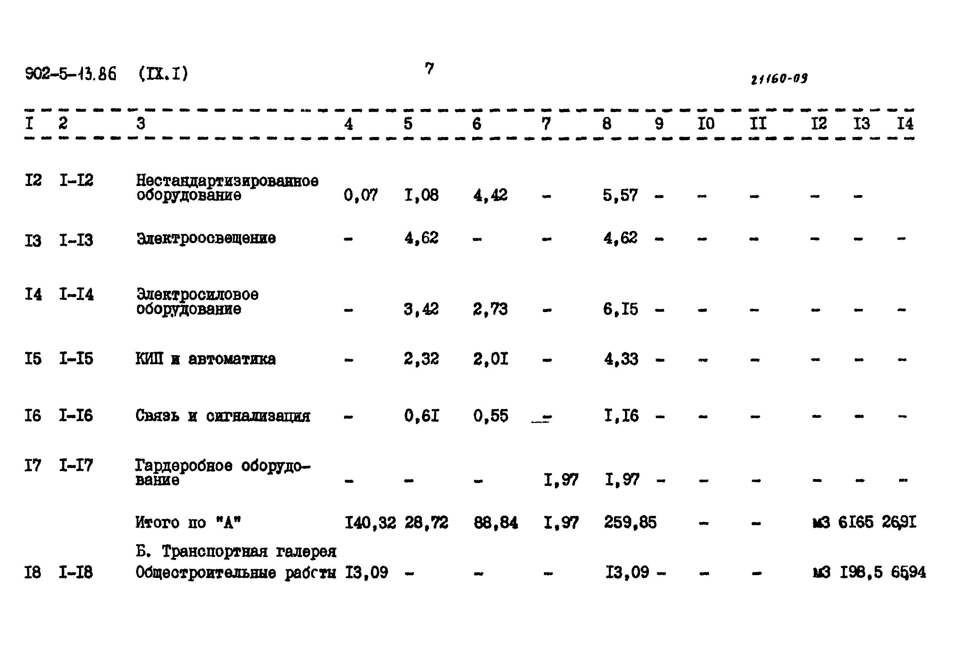 Типовой проект 902-5-13.86
