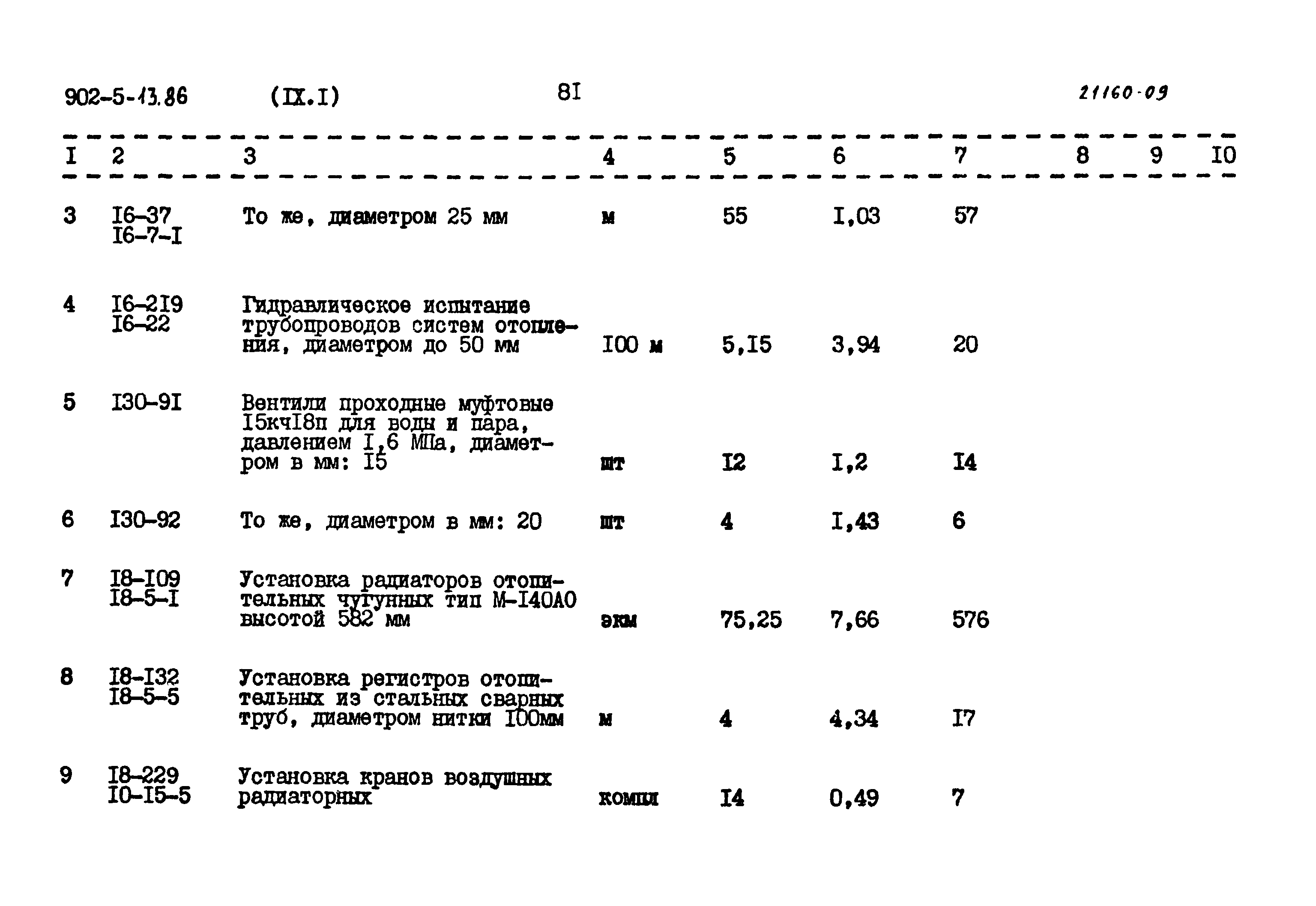 Типовой проект 902-5-13.86