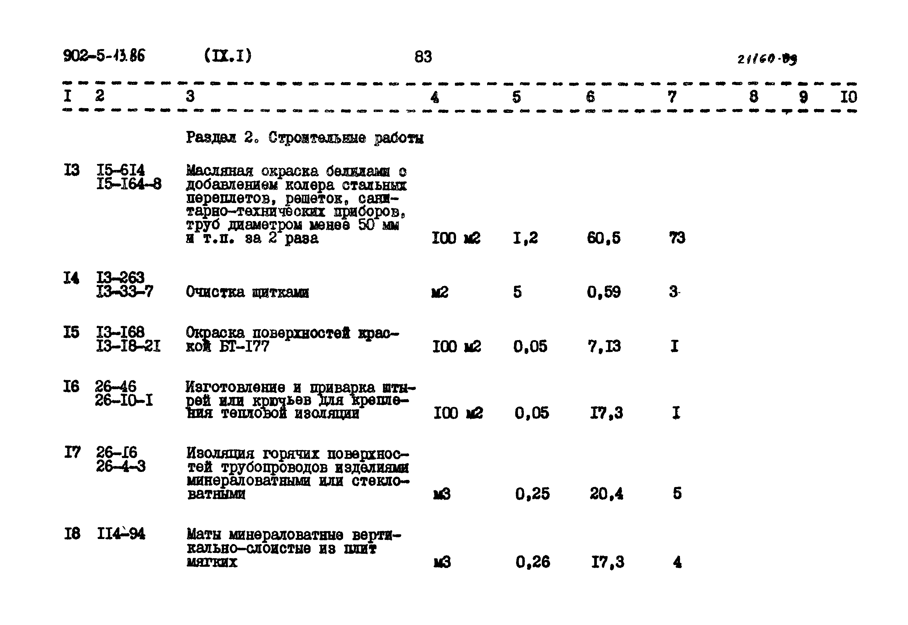 Типовой проект 902-5-13.86