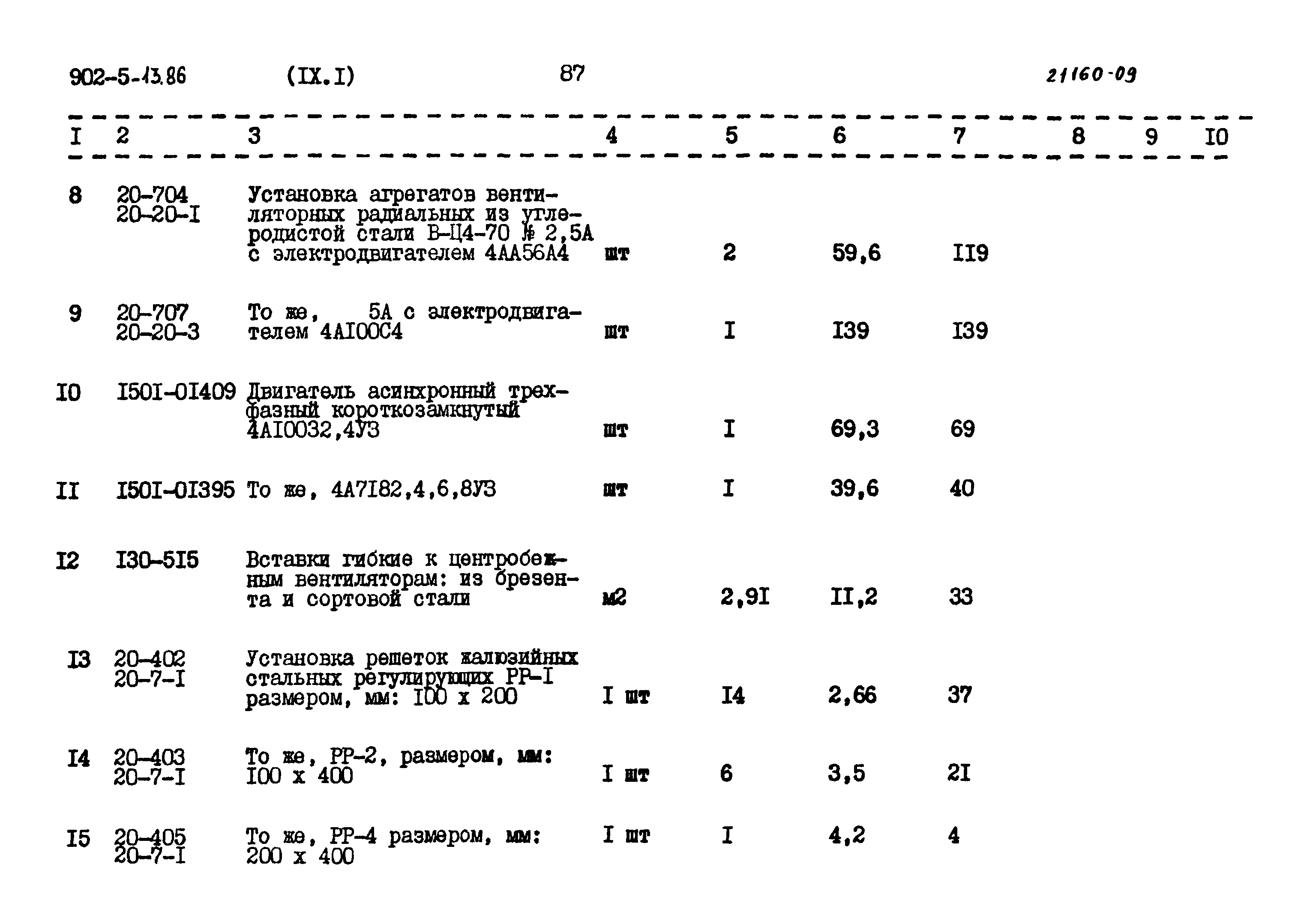 Типовой проект 902-5-13.86