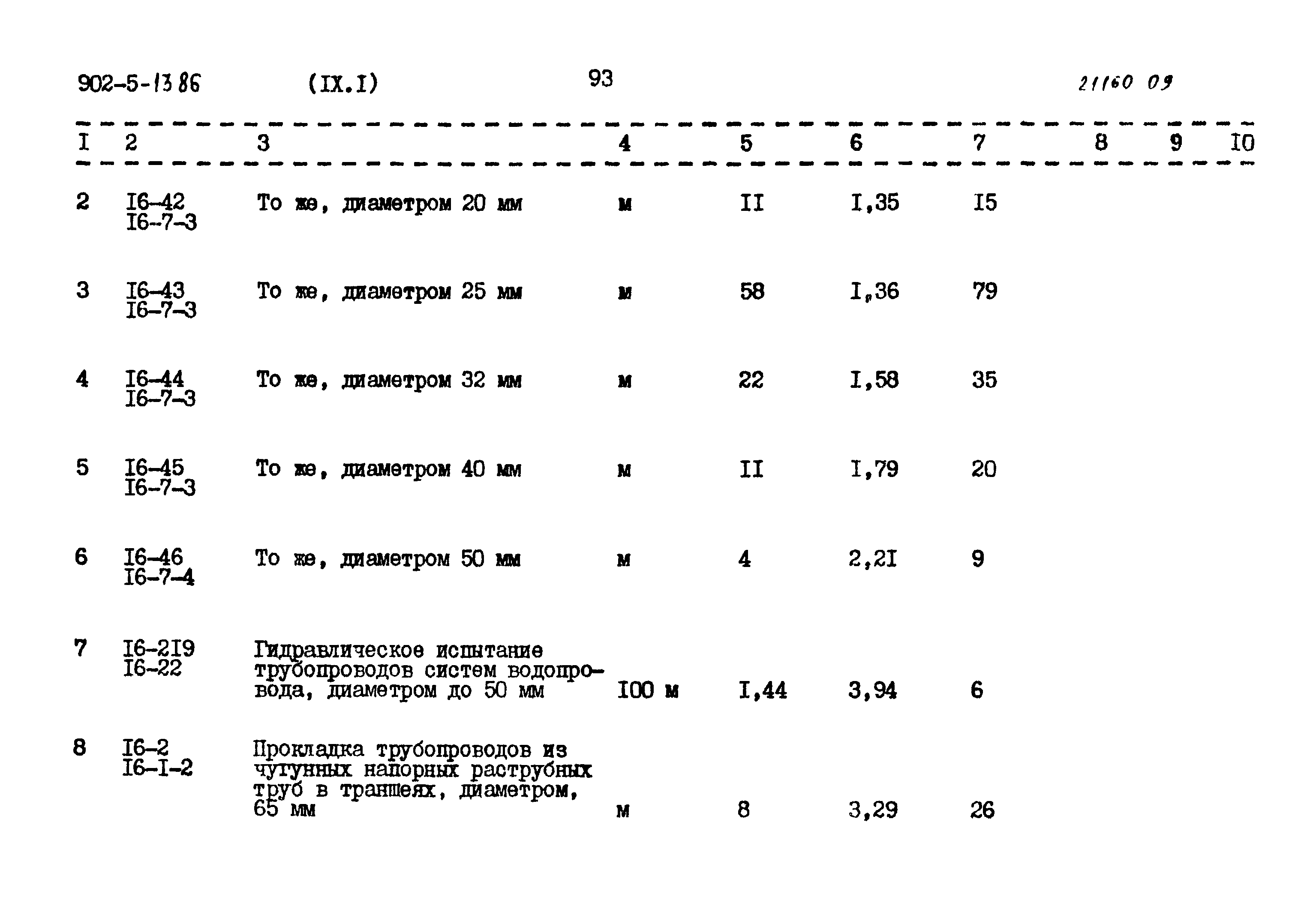 Типовой проект 902-5-13.86