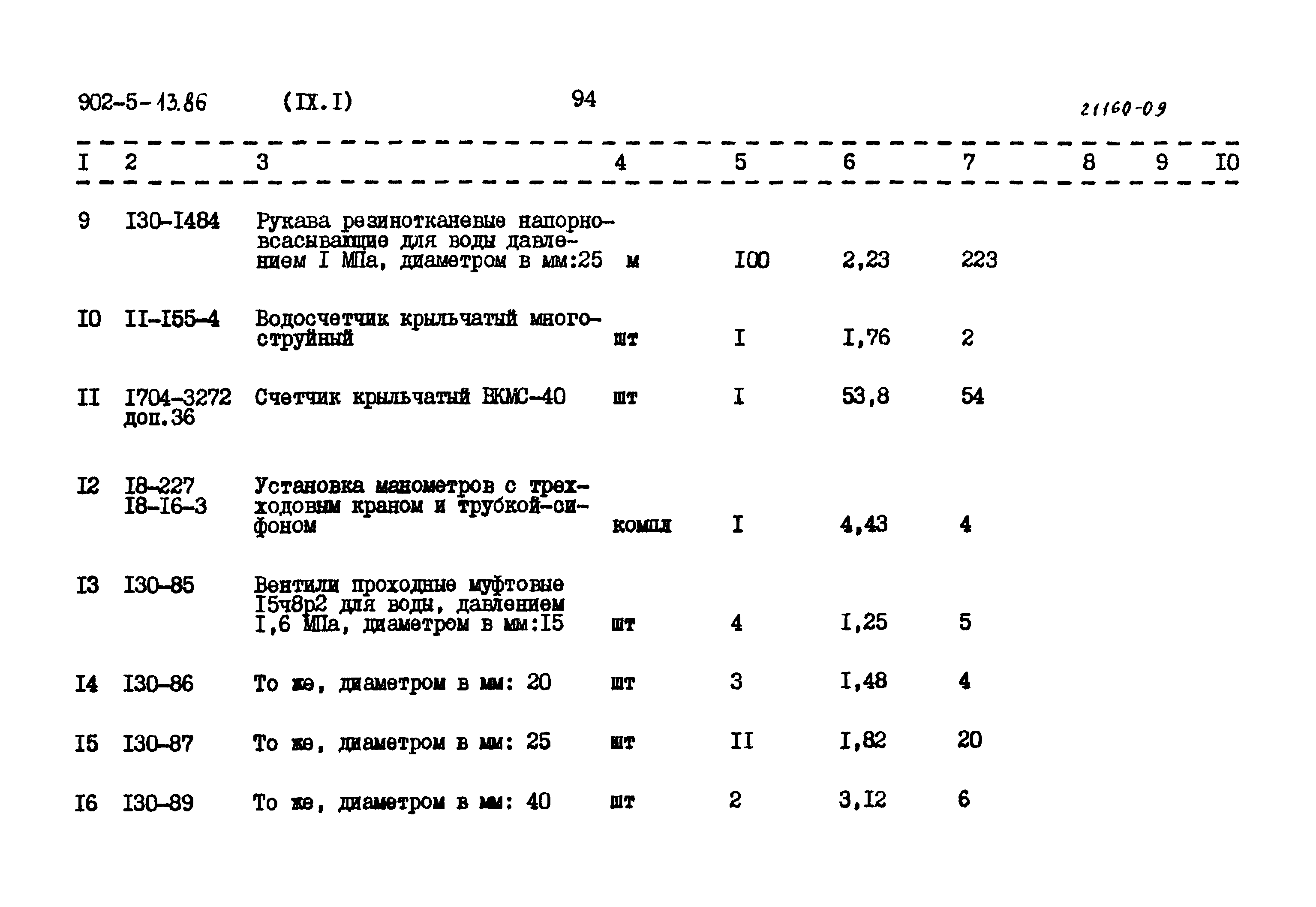 Типовой проект 902-5-13.86