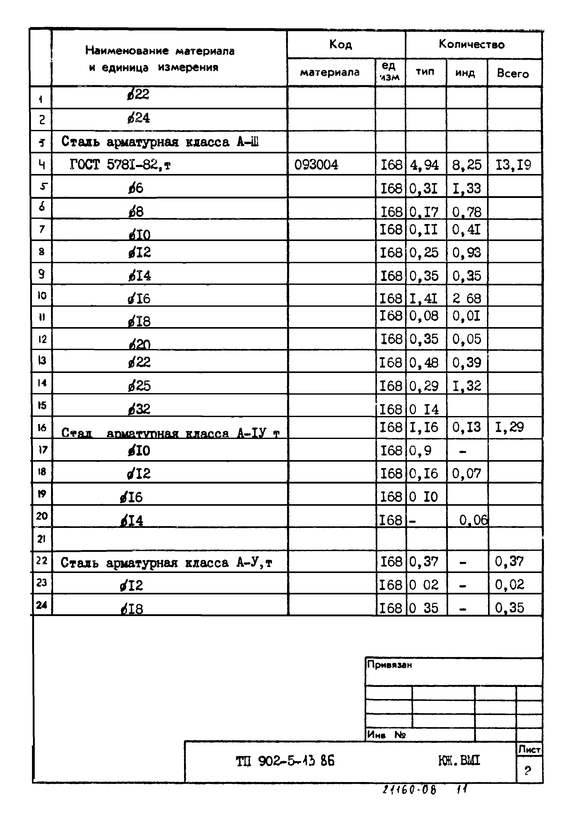 Типовой проект 902-5-13.86