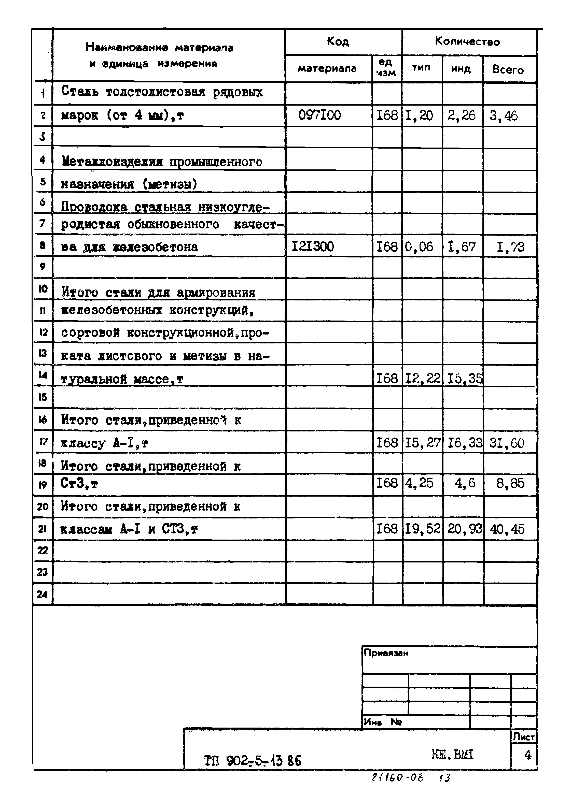 Типовой проект 902-5-13.86