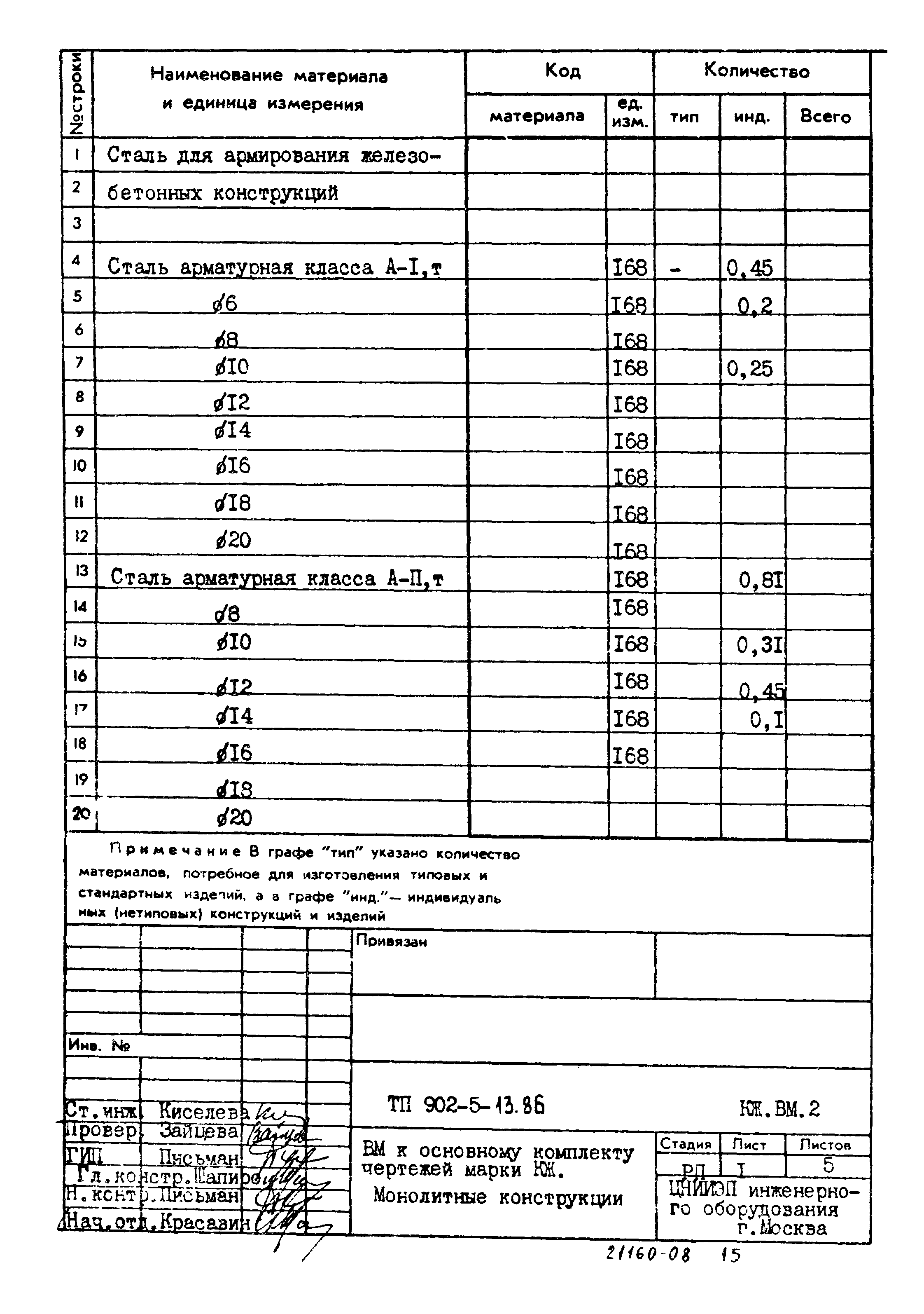 Типовой проект 902-5-13.86