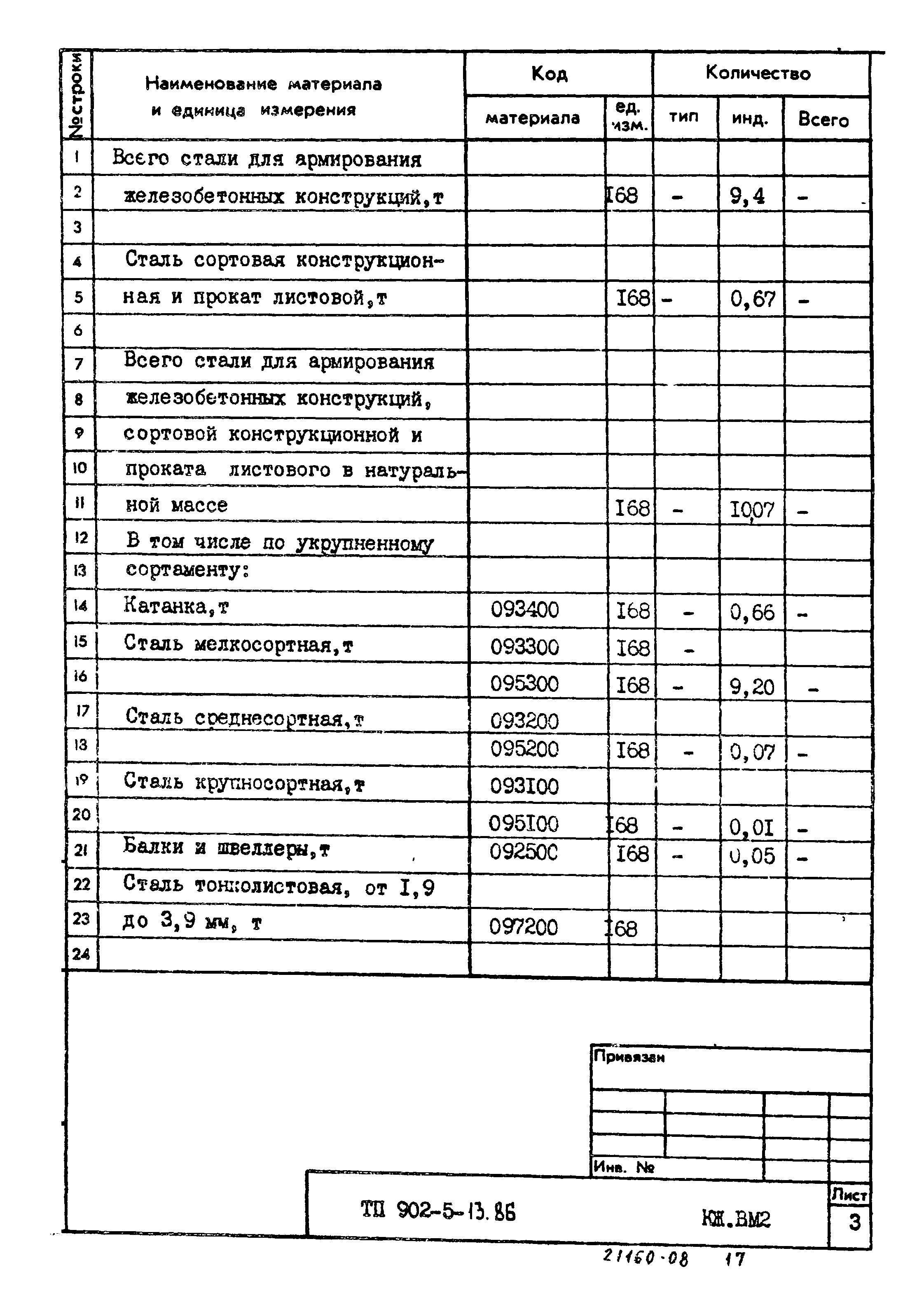 Типовой проект 902-5-13.86