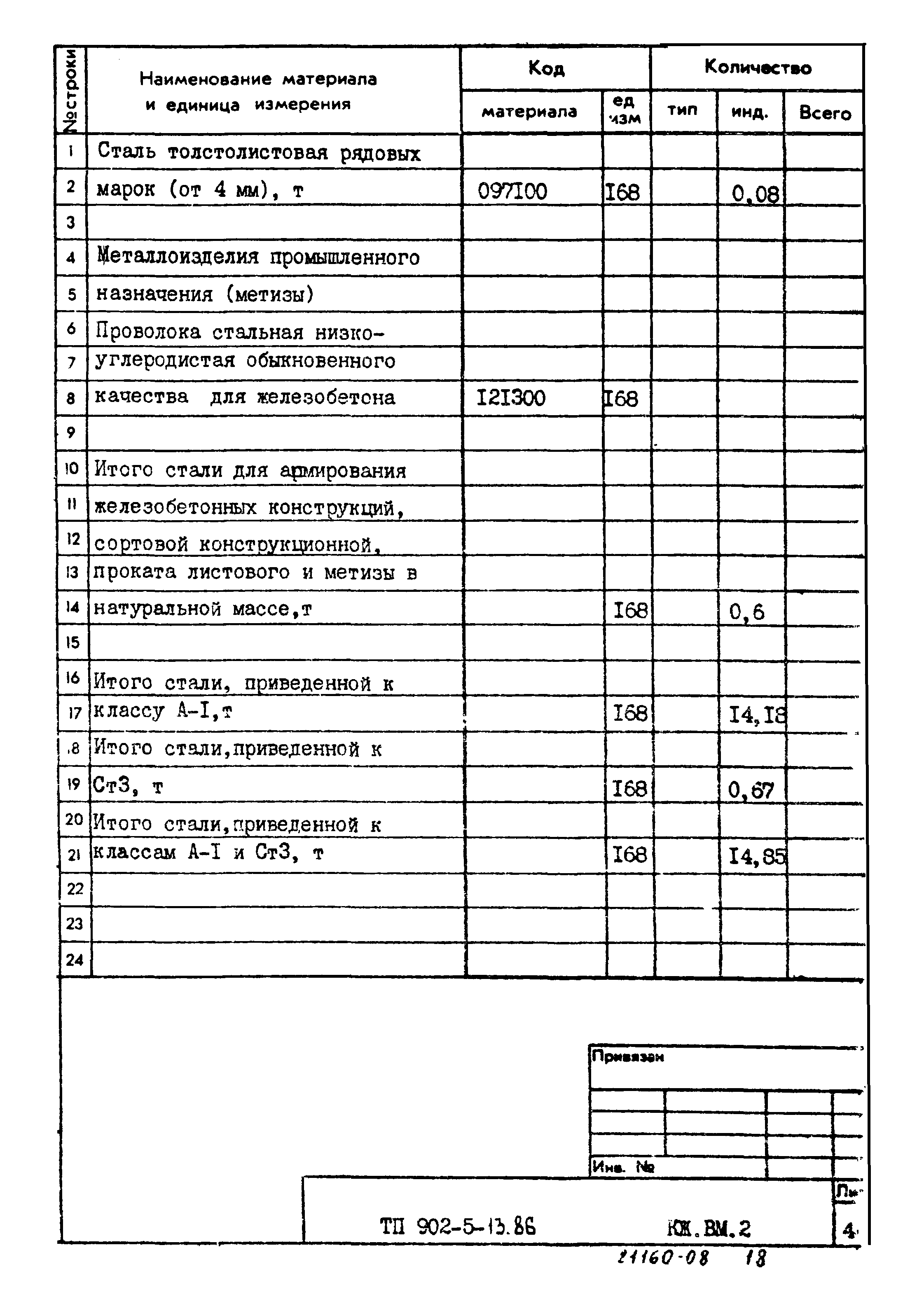 Типовой проект 902-5-13.86