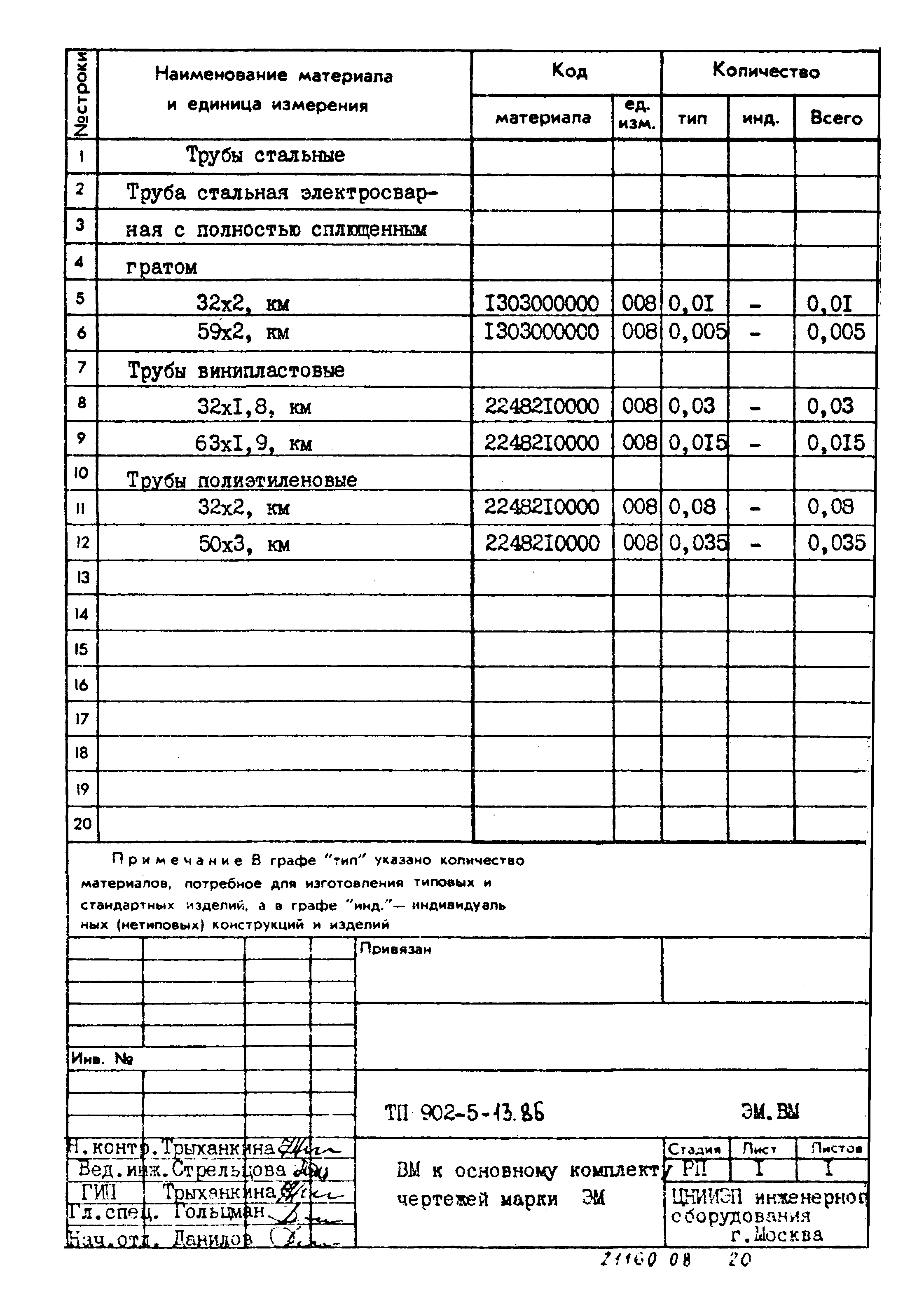 Типовой проект 902-5-13.86