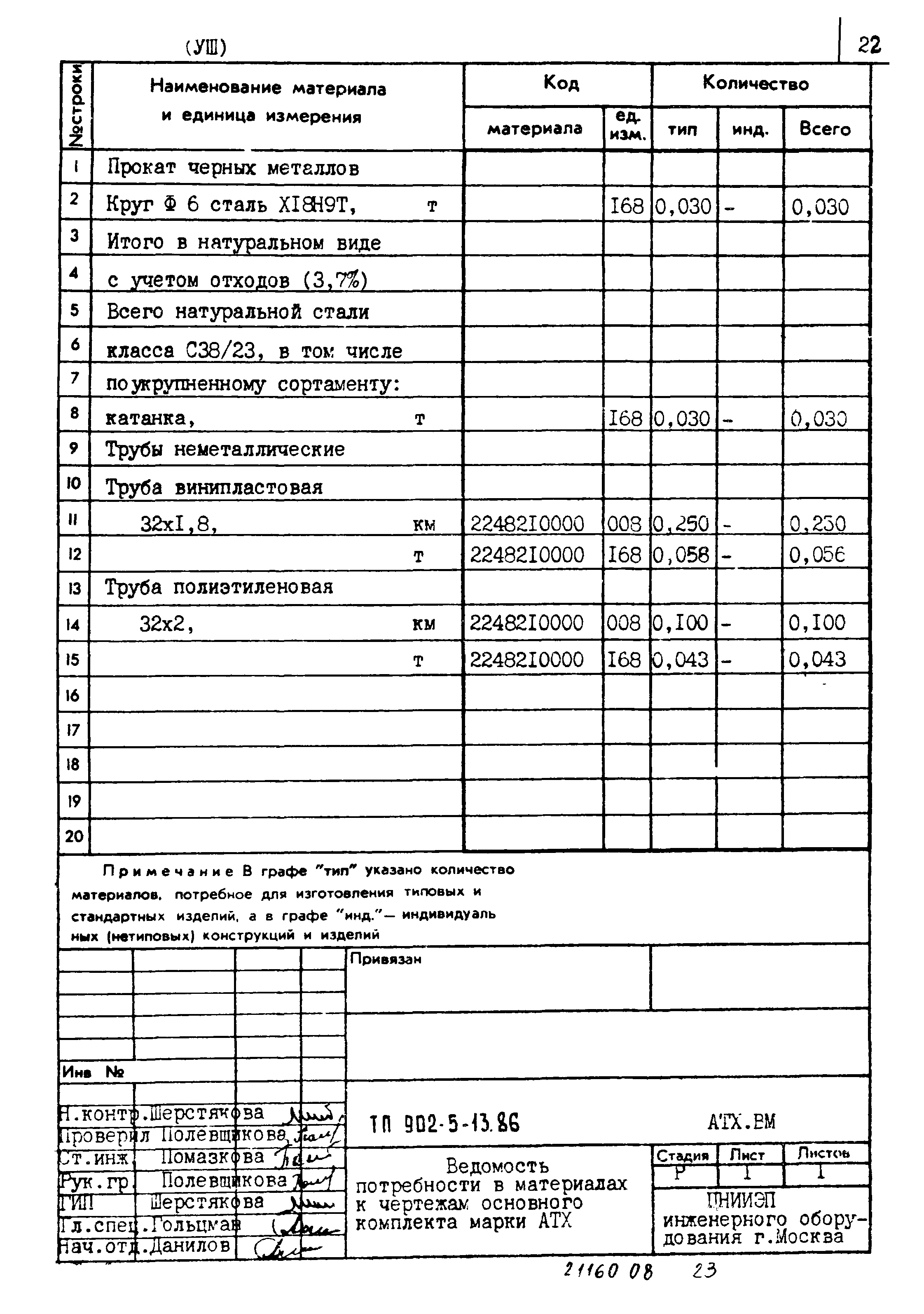 Типовой проект 902-5-13.86