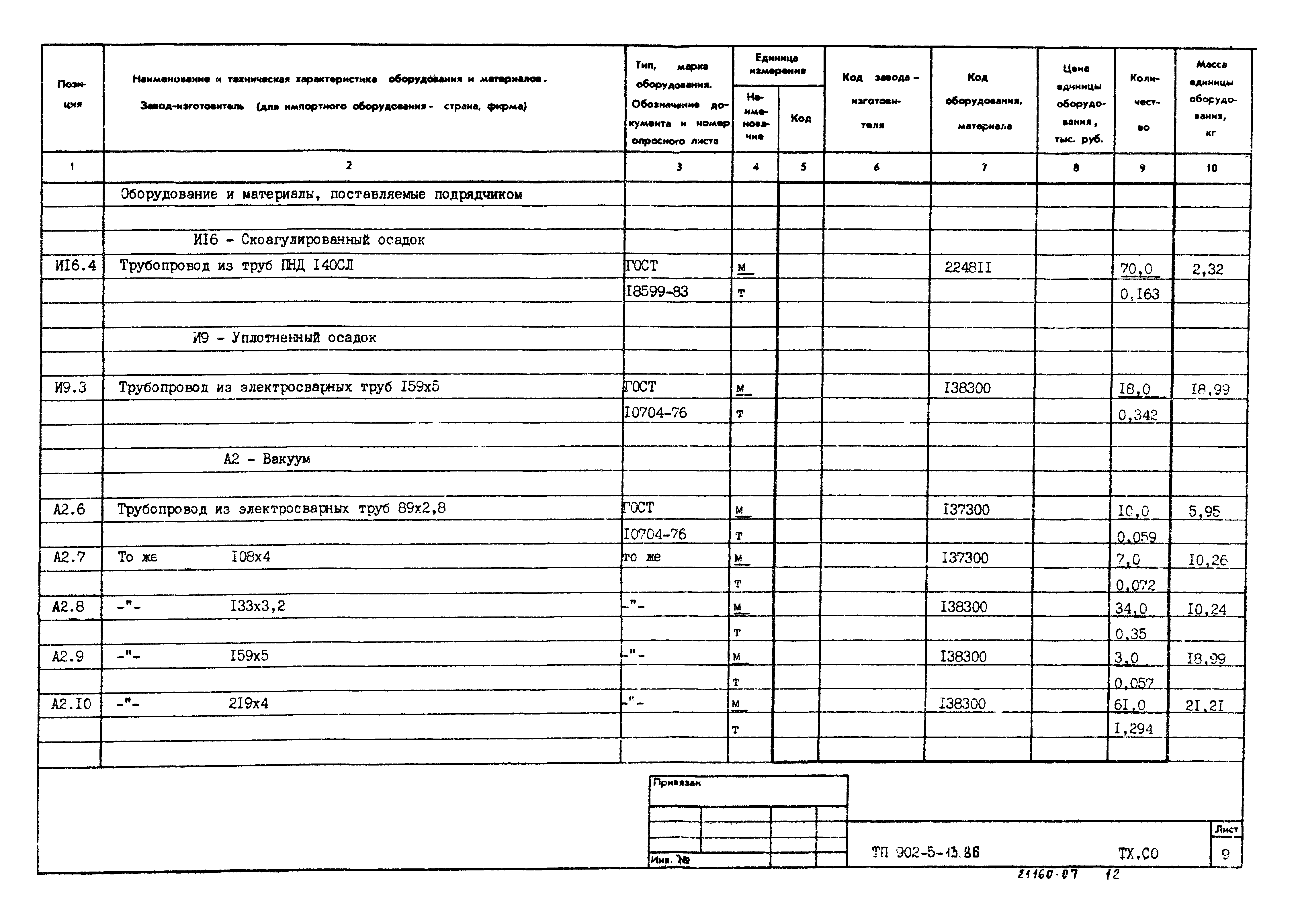 Типовой проект 902-5-13.86