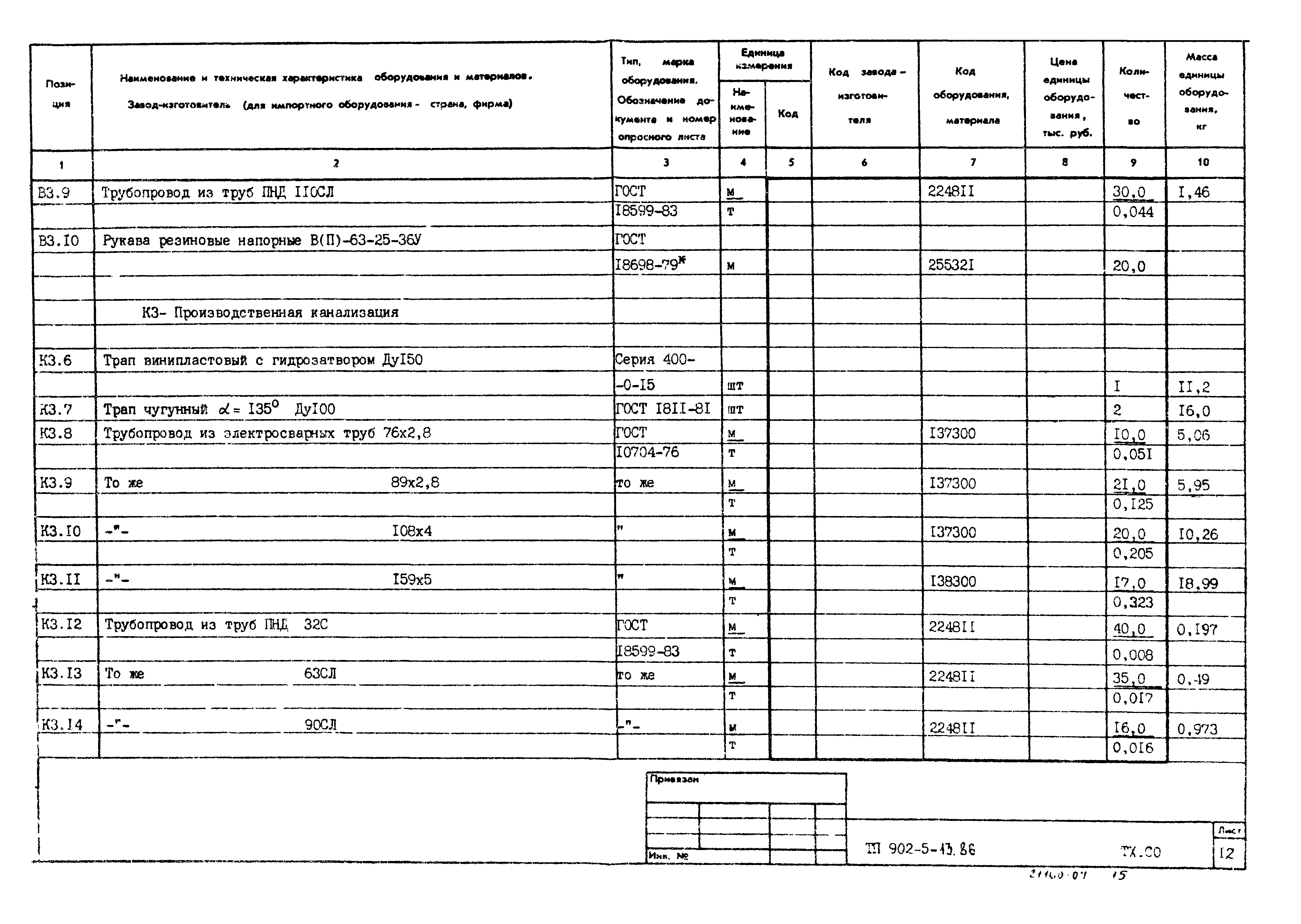 Типовой проект 902-5-13.86