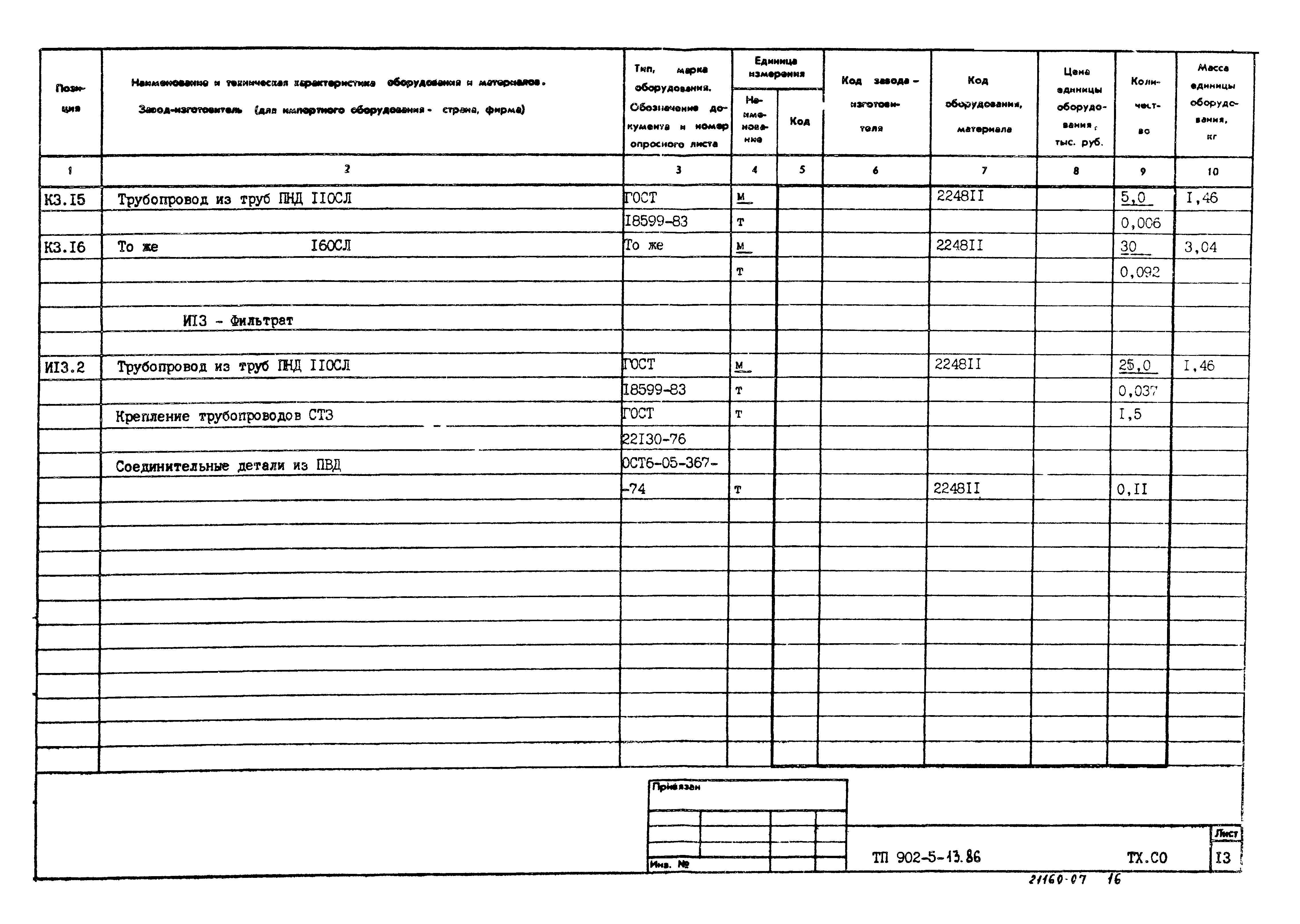 Типовой проект 902-5-13.86