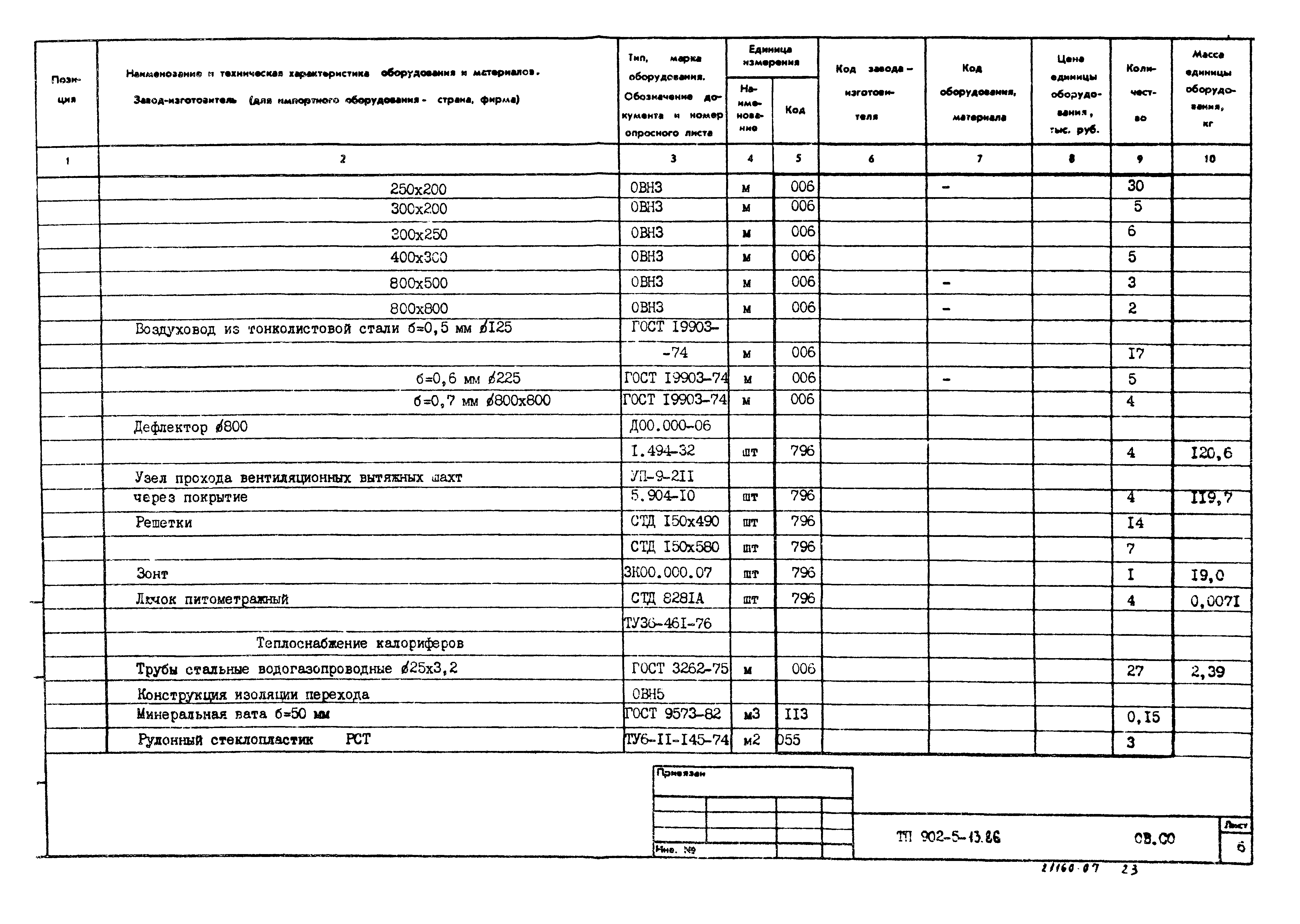 Типовой проект 902-5-13.86