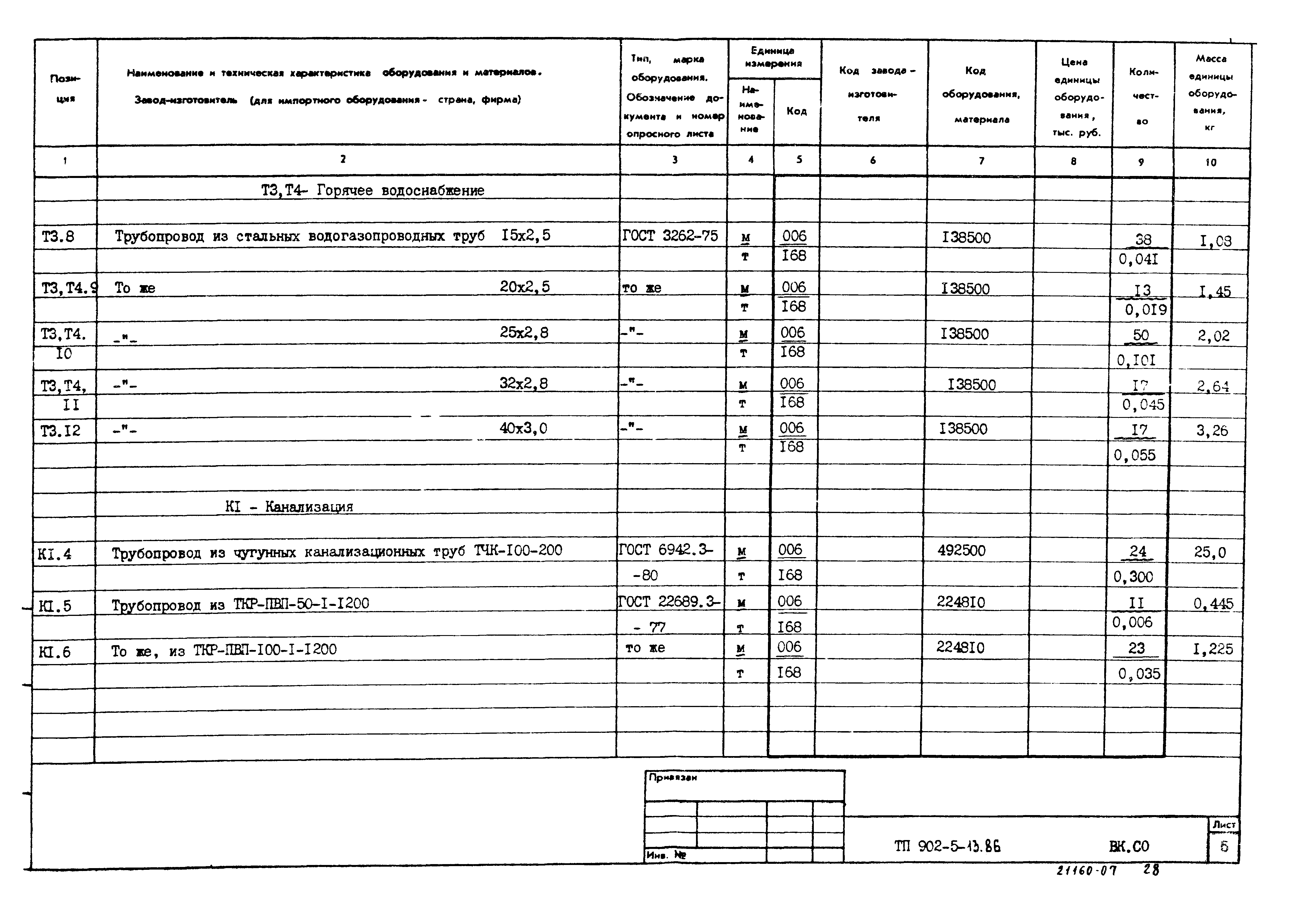 Типовой проект 902-5-13.86