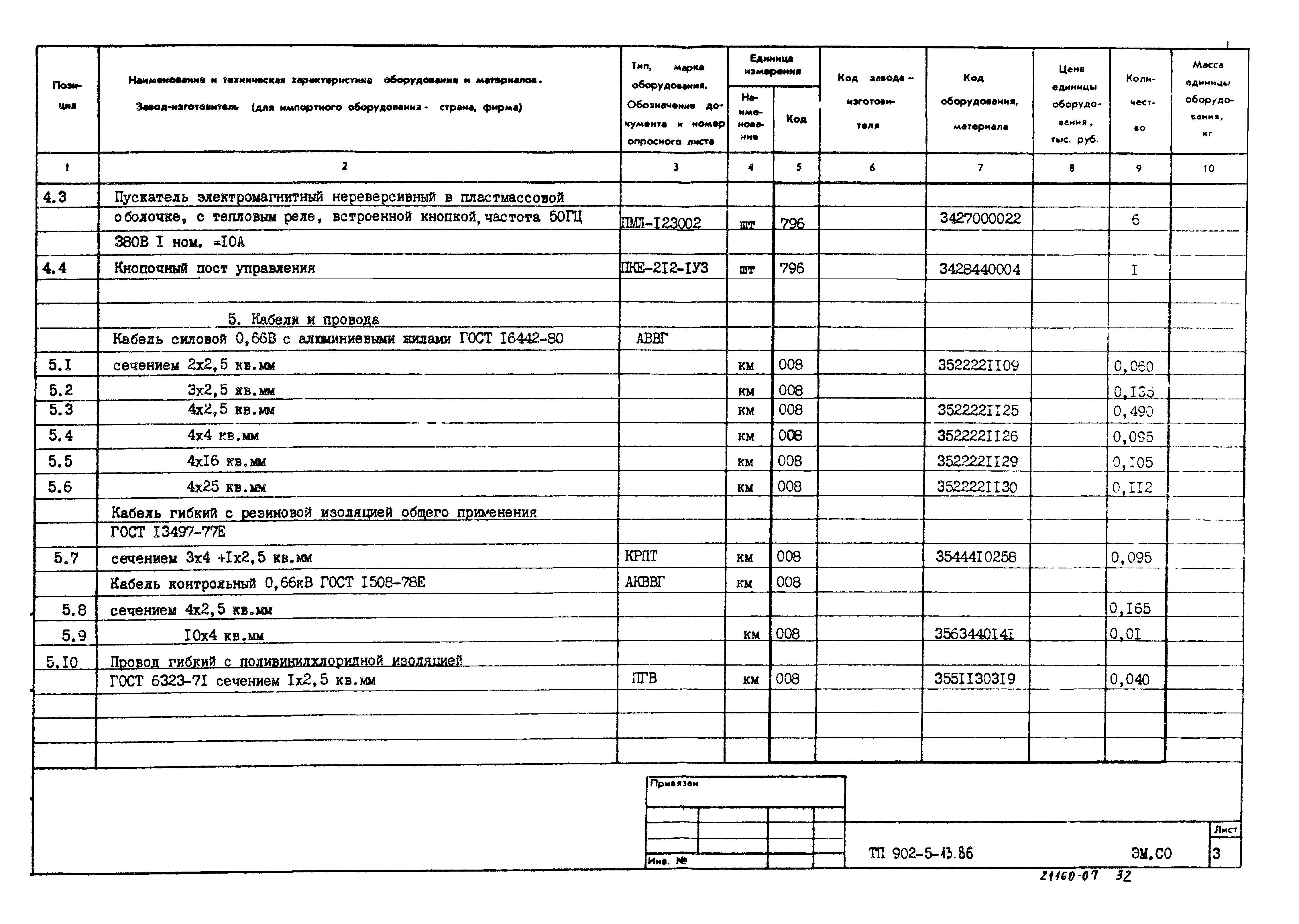 Типовой проект 902-5-13.86