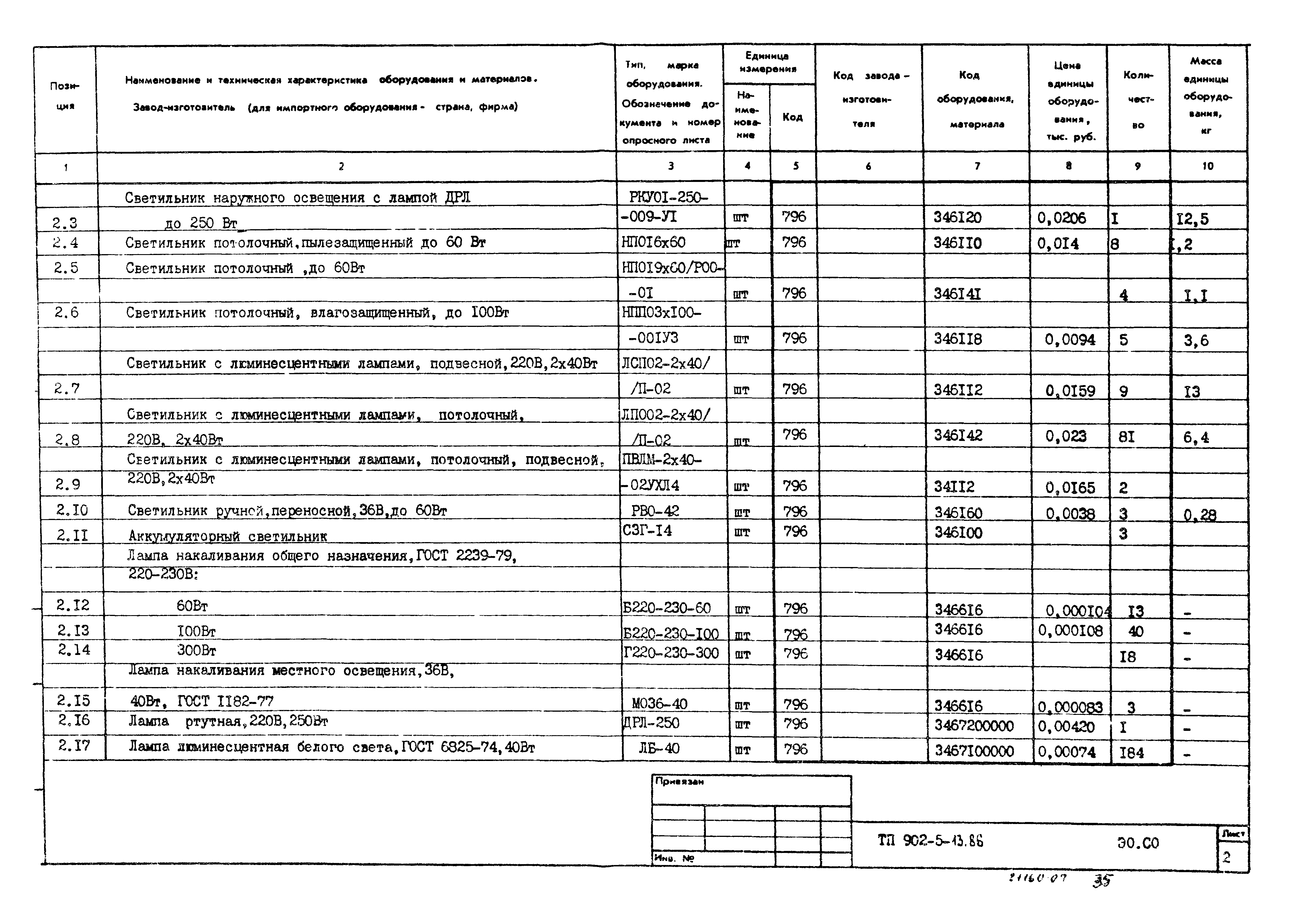 Типовой проект 902-5-13.86