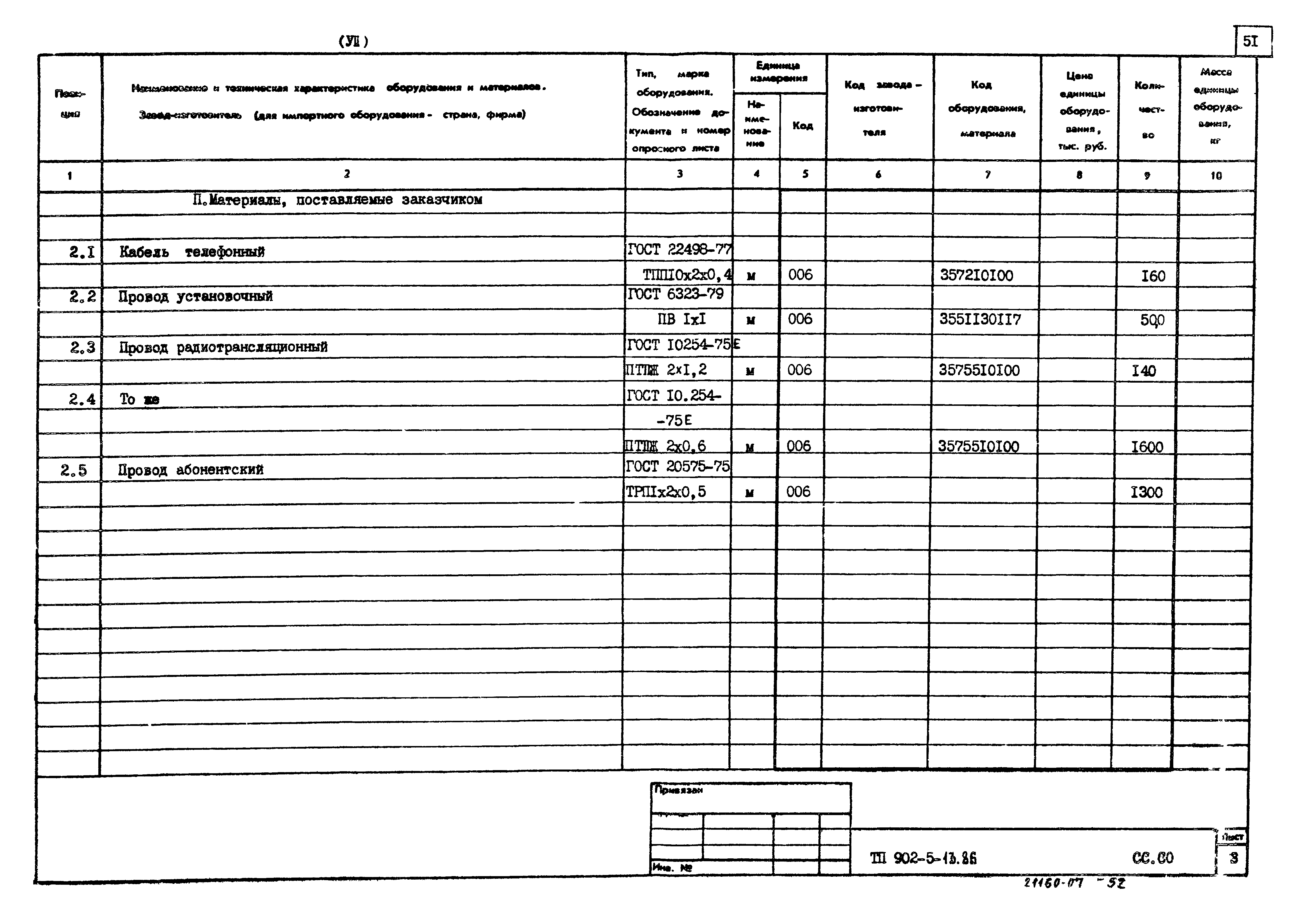 Типовой проект 902-5-13.86