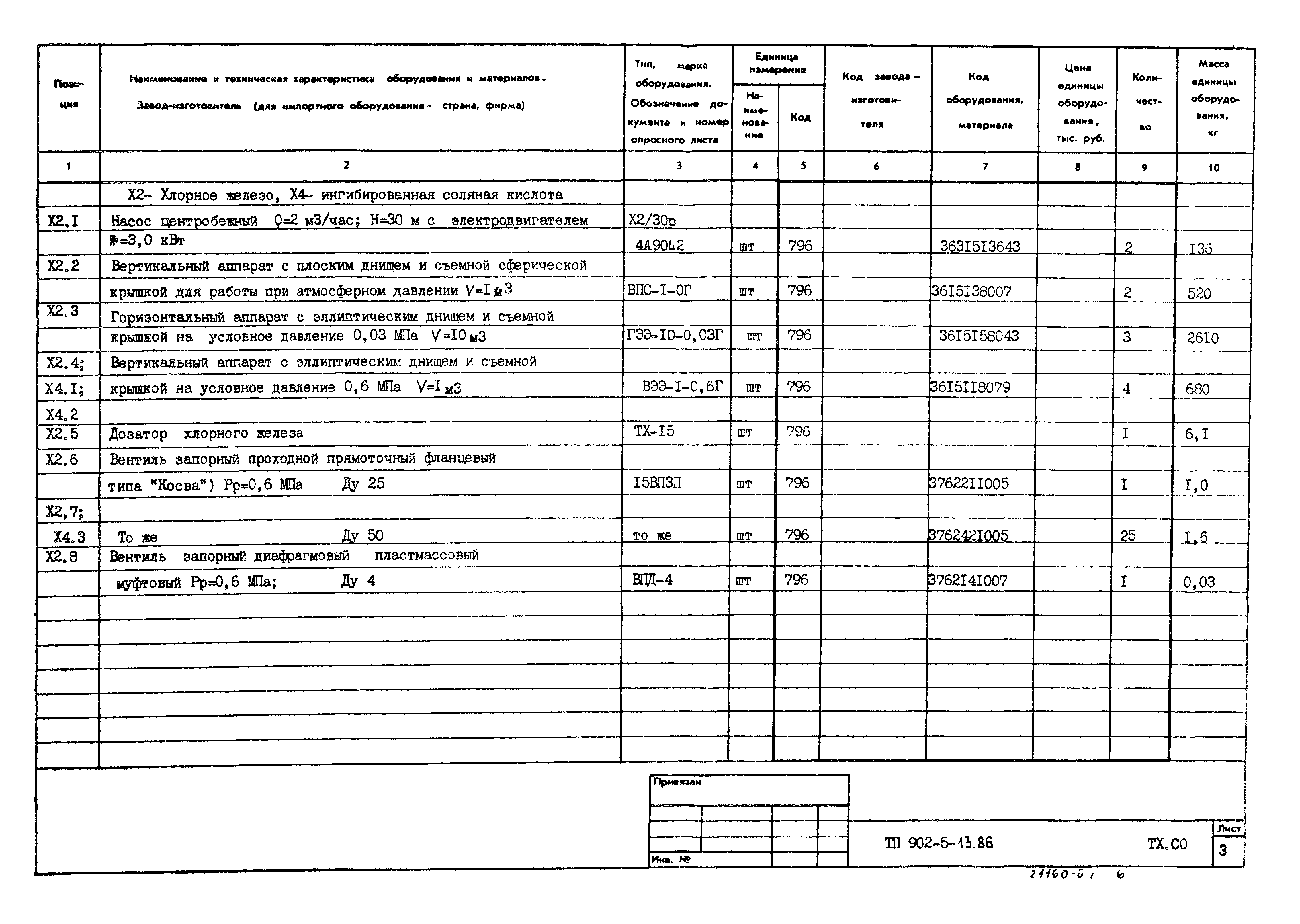 Типовой проект 902-5-13.86
