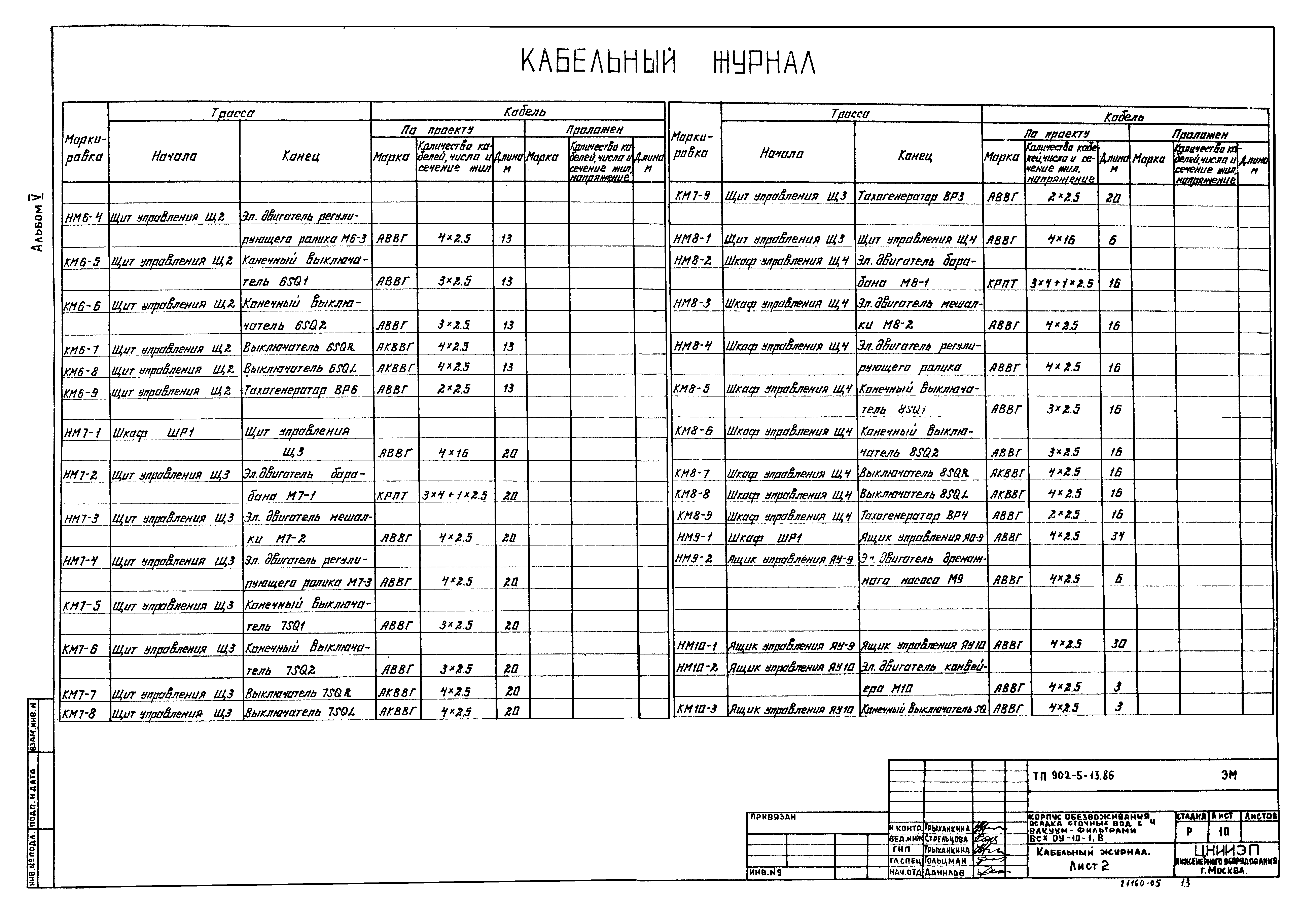 Типовой проект 902-5-13.86
