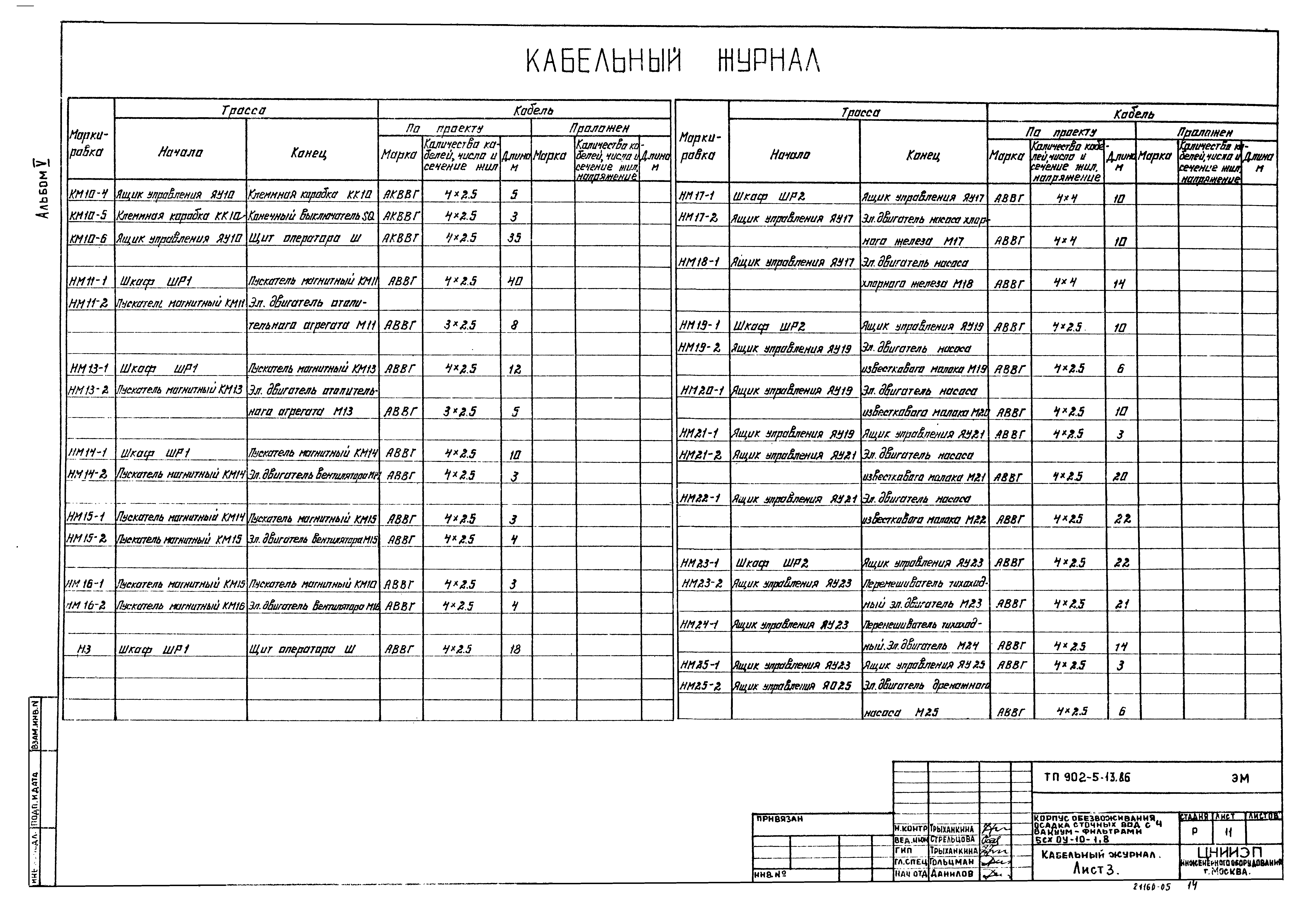 Типовой проект 902-5-13.86