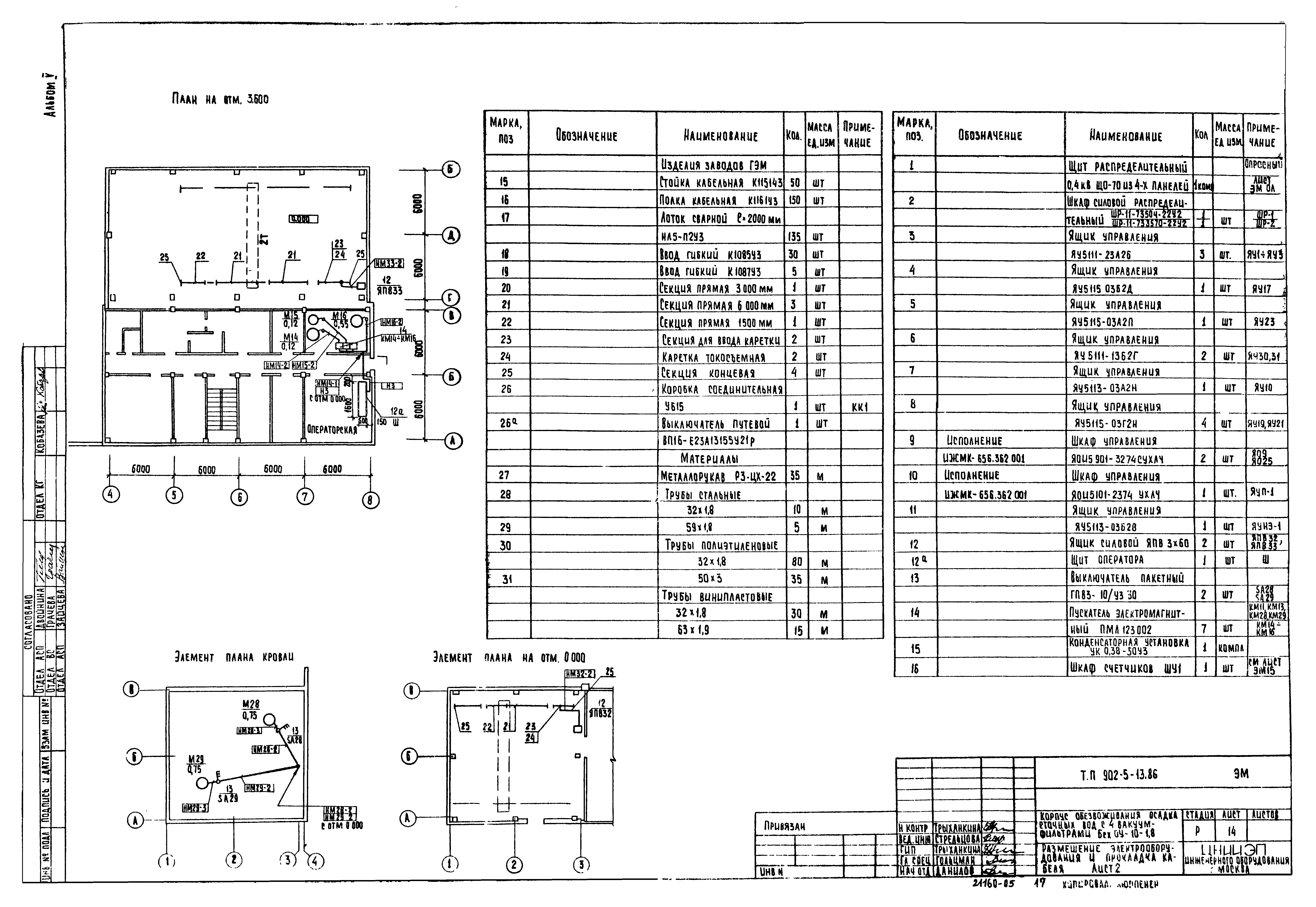 Типовой проект 902-5-13.86