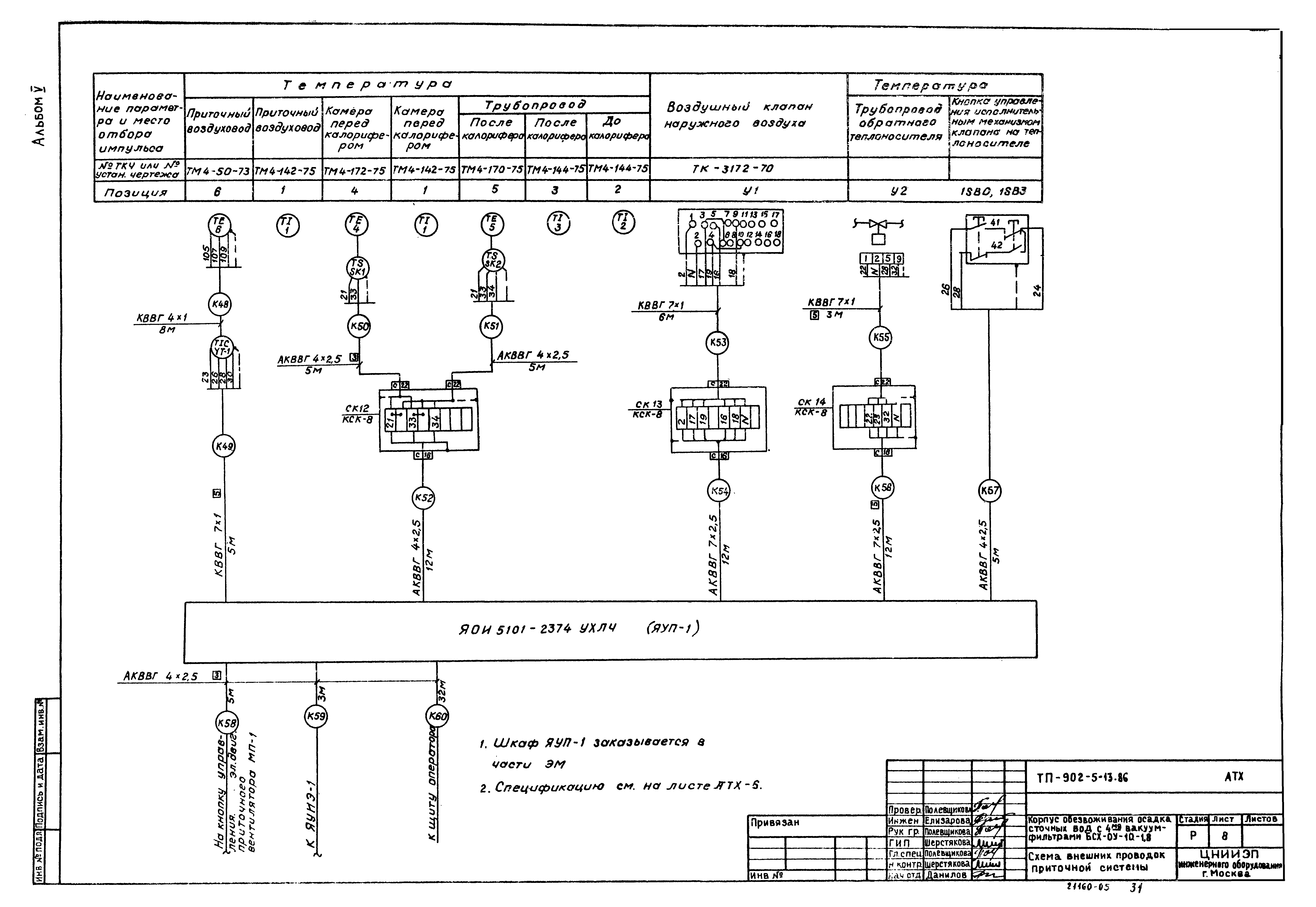 Типовой проект 902-5-13.86