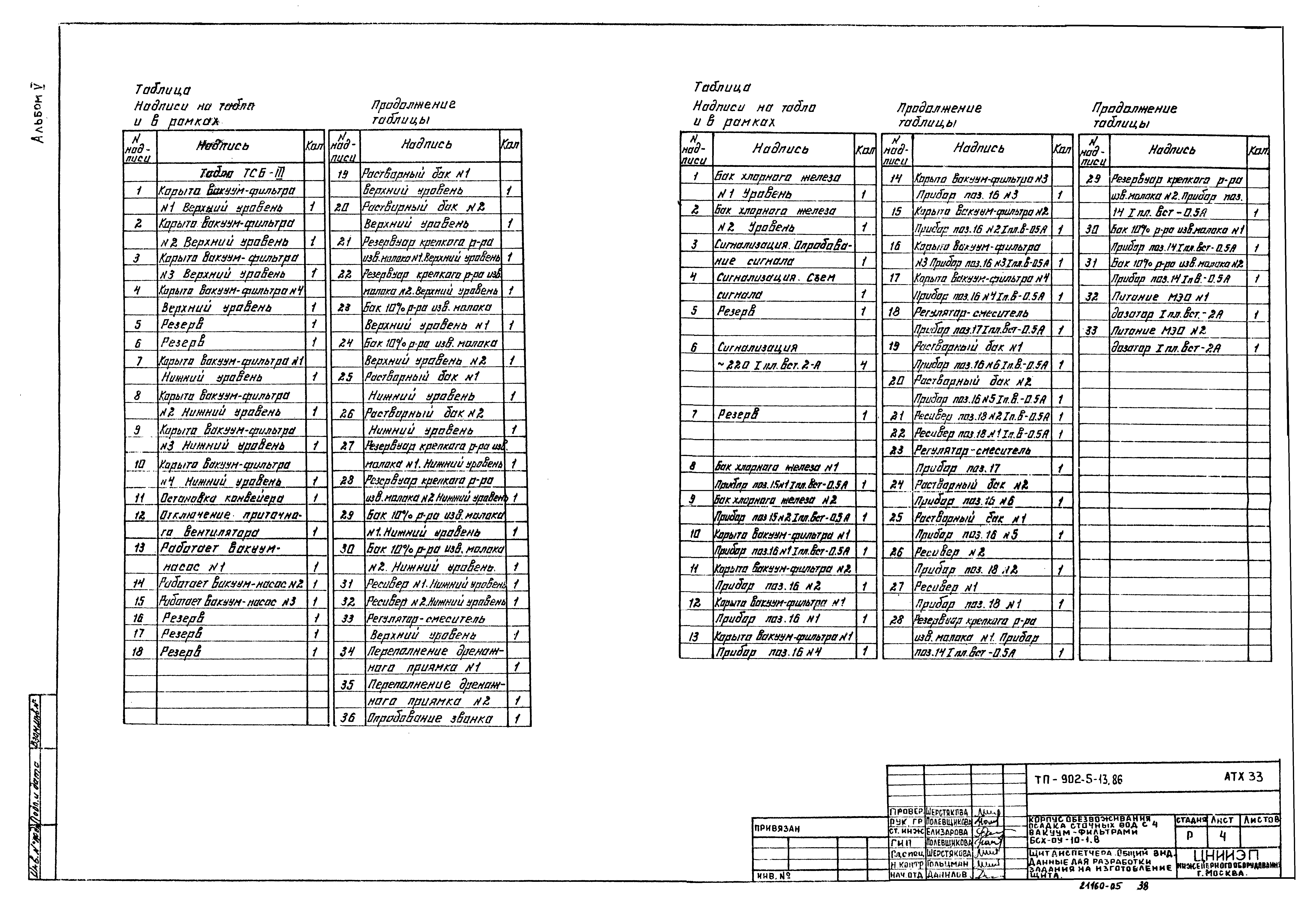 Типовой проект 902-5-13.86