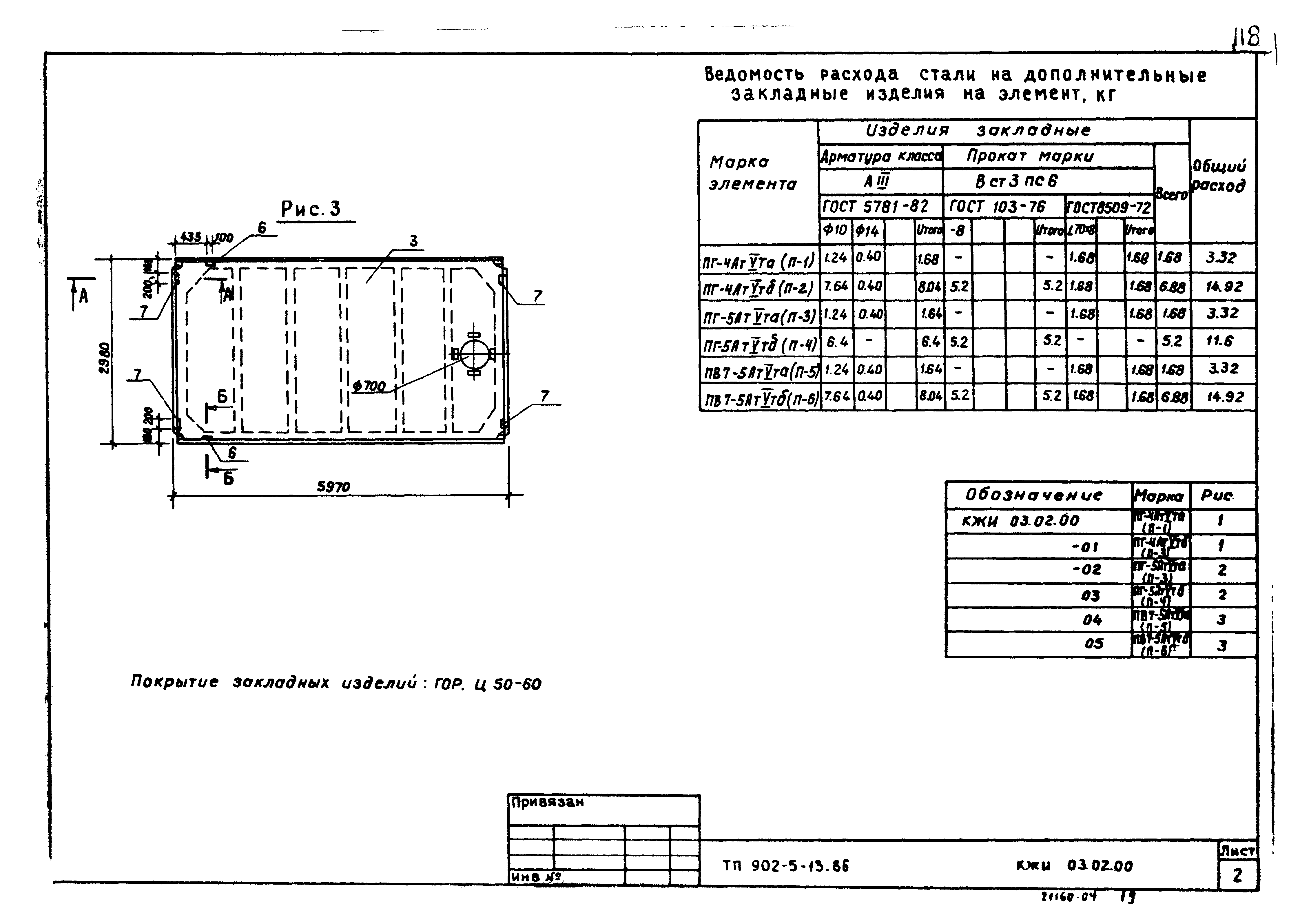 Типовой проект 902-5-13.86