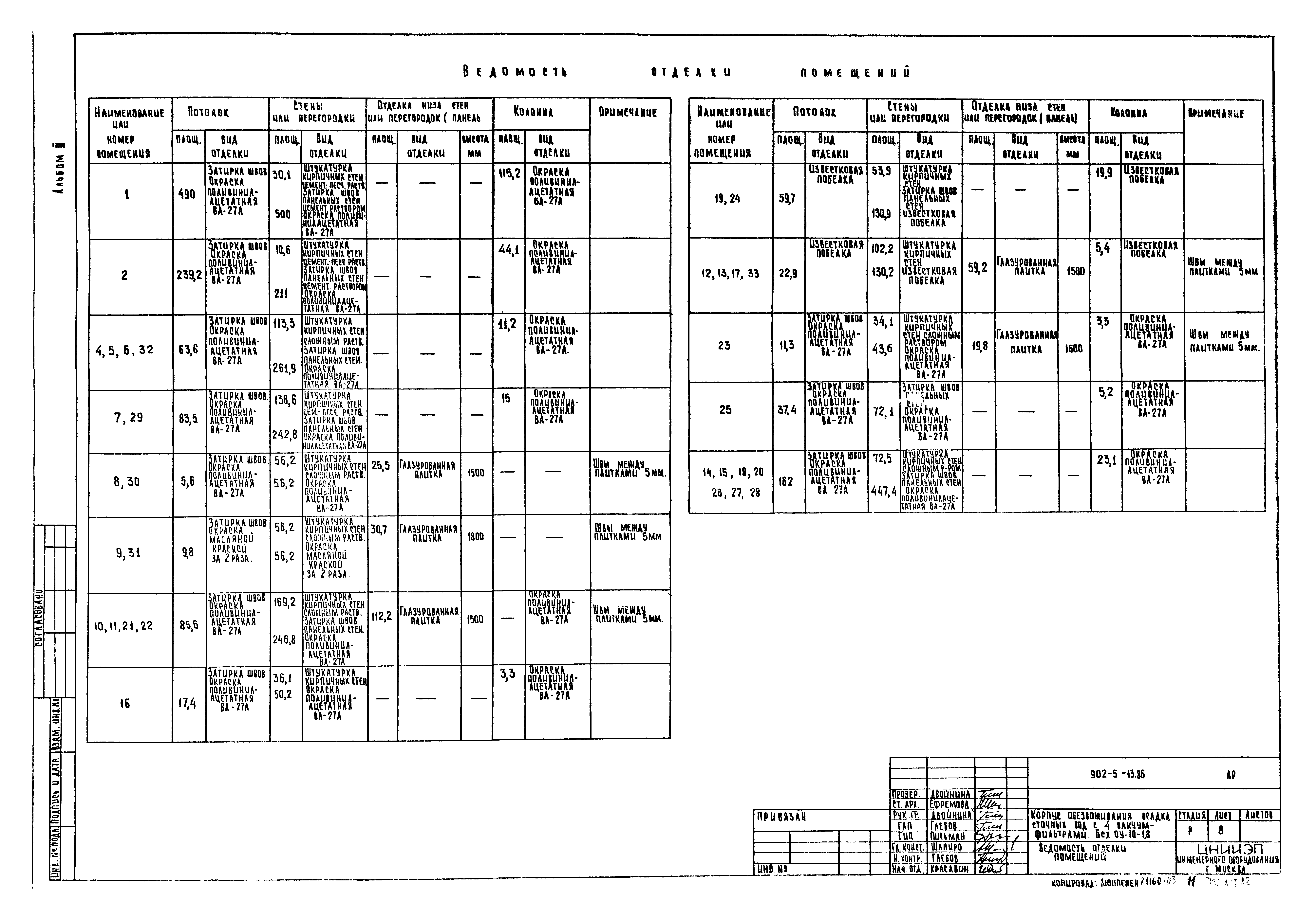 Типовой проект 902-5-13.86