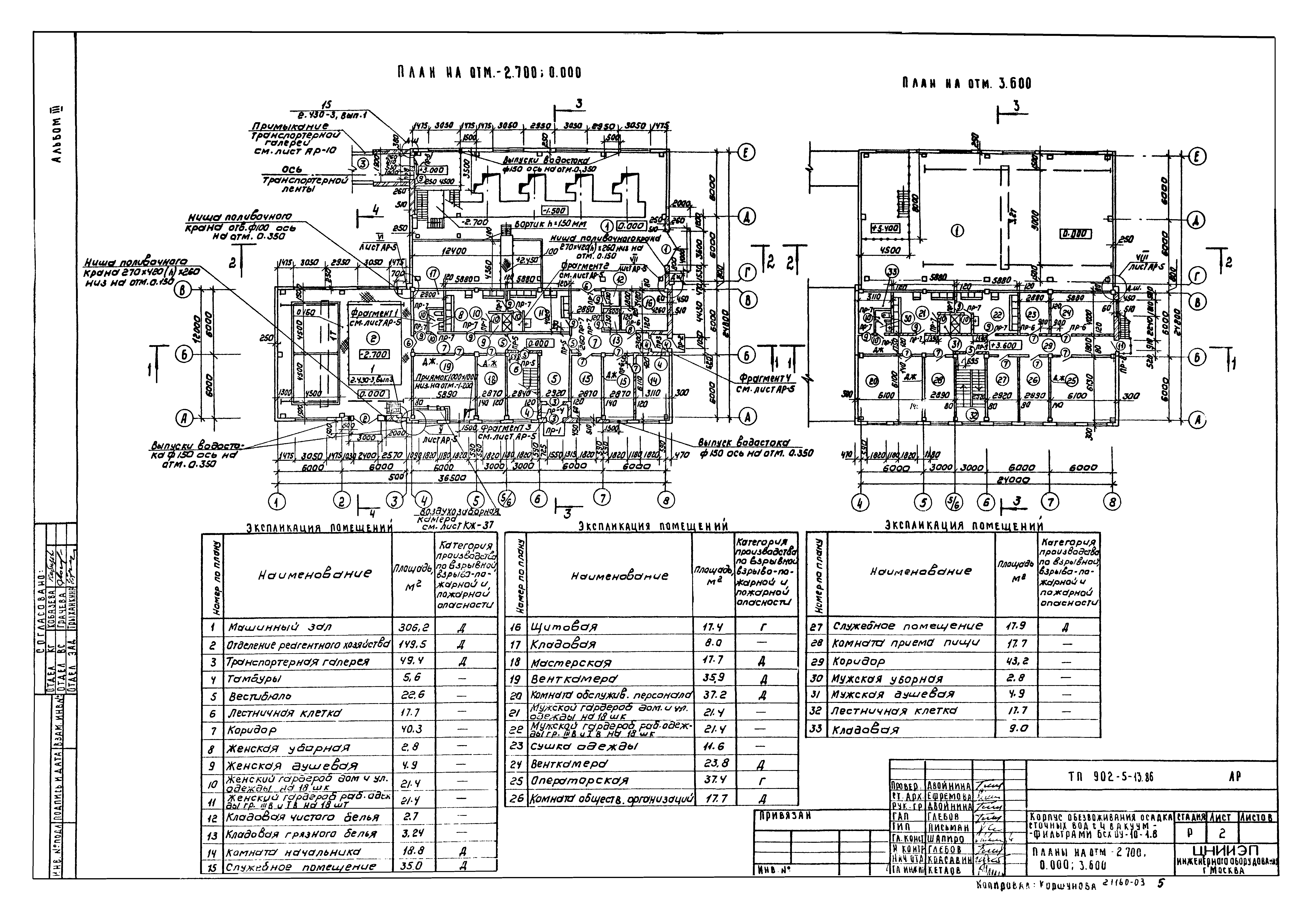 Типовой проект 902-5-13.86