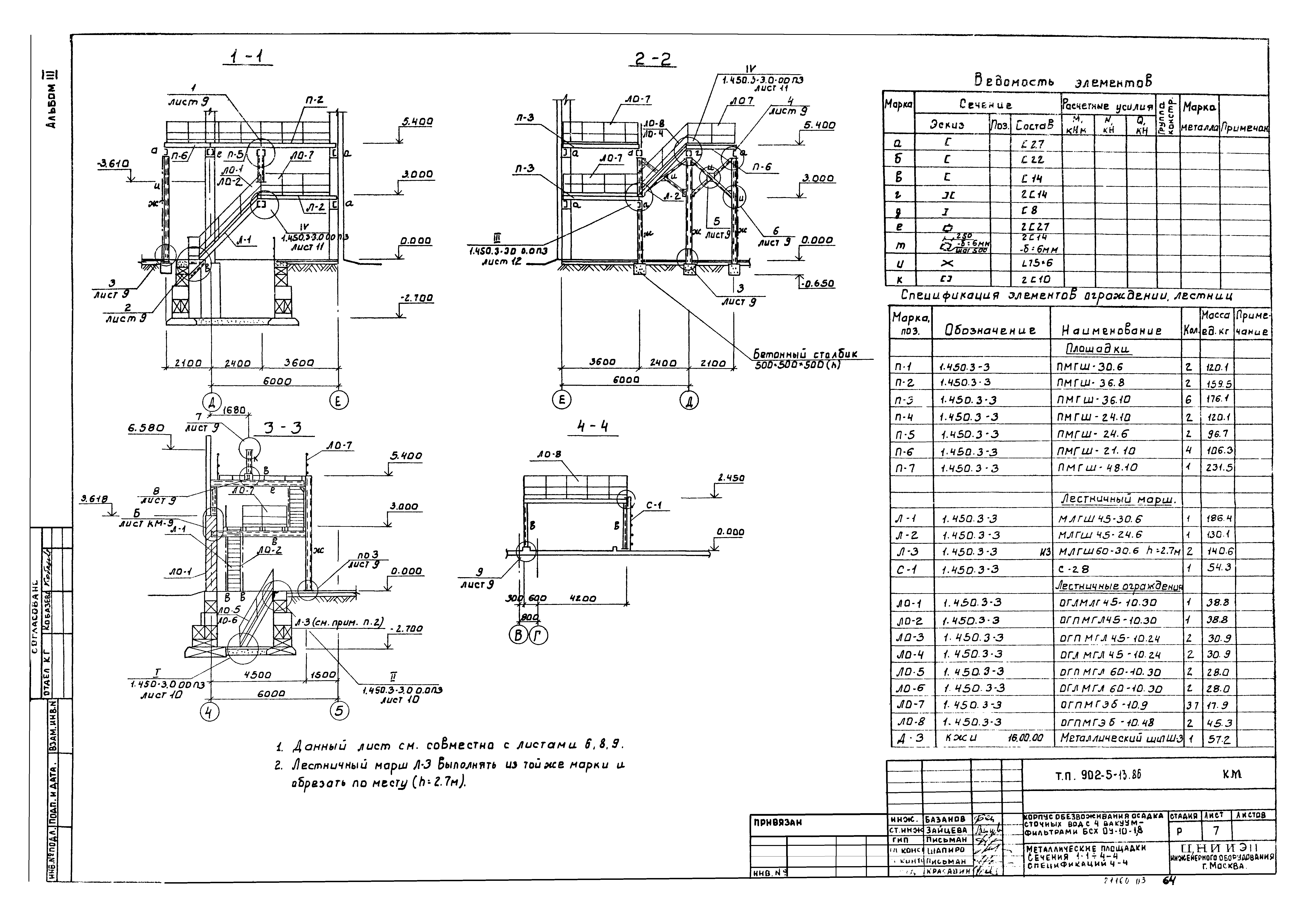 Типовой проект 902-5-13.86