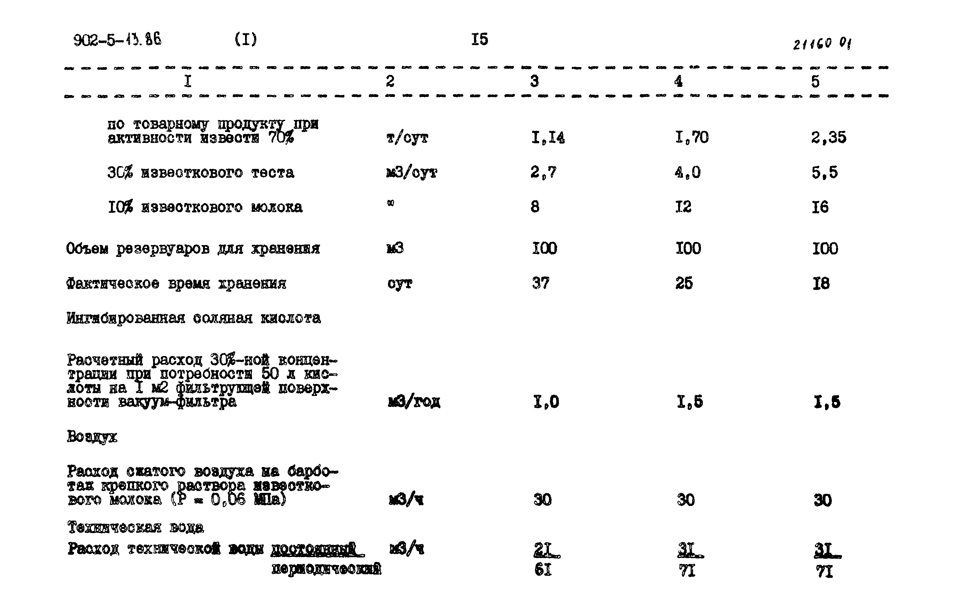 Типовой проект 902-5-13.86