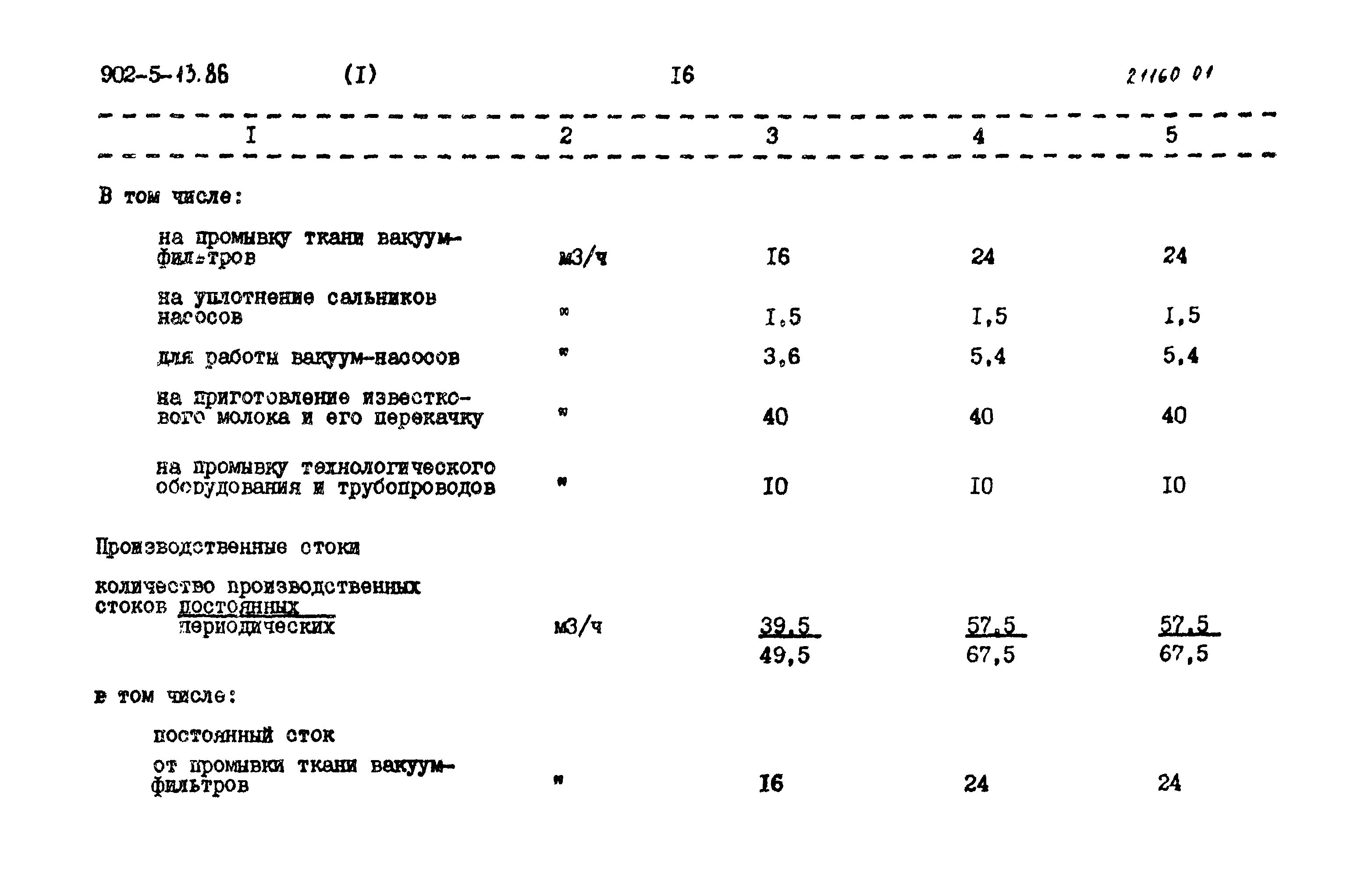 Типовой проект 902-5-13.86