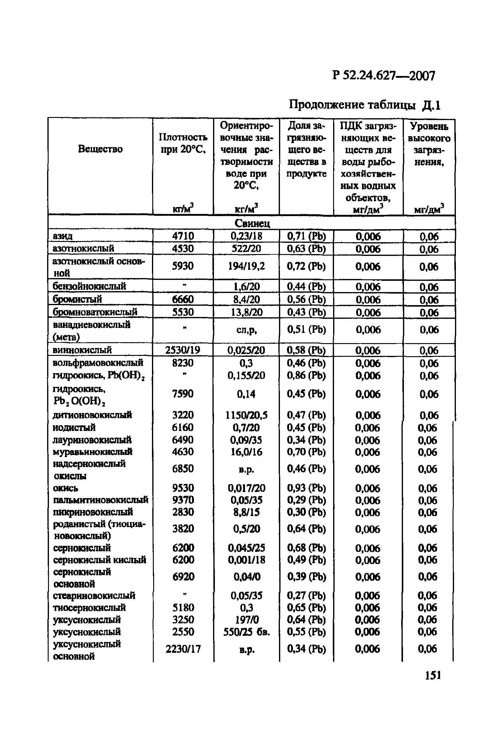 Р 52.24.627-2007