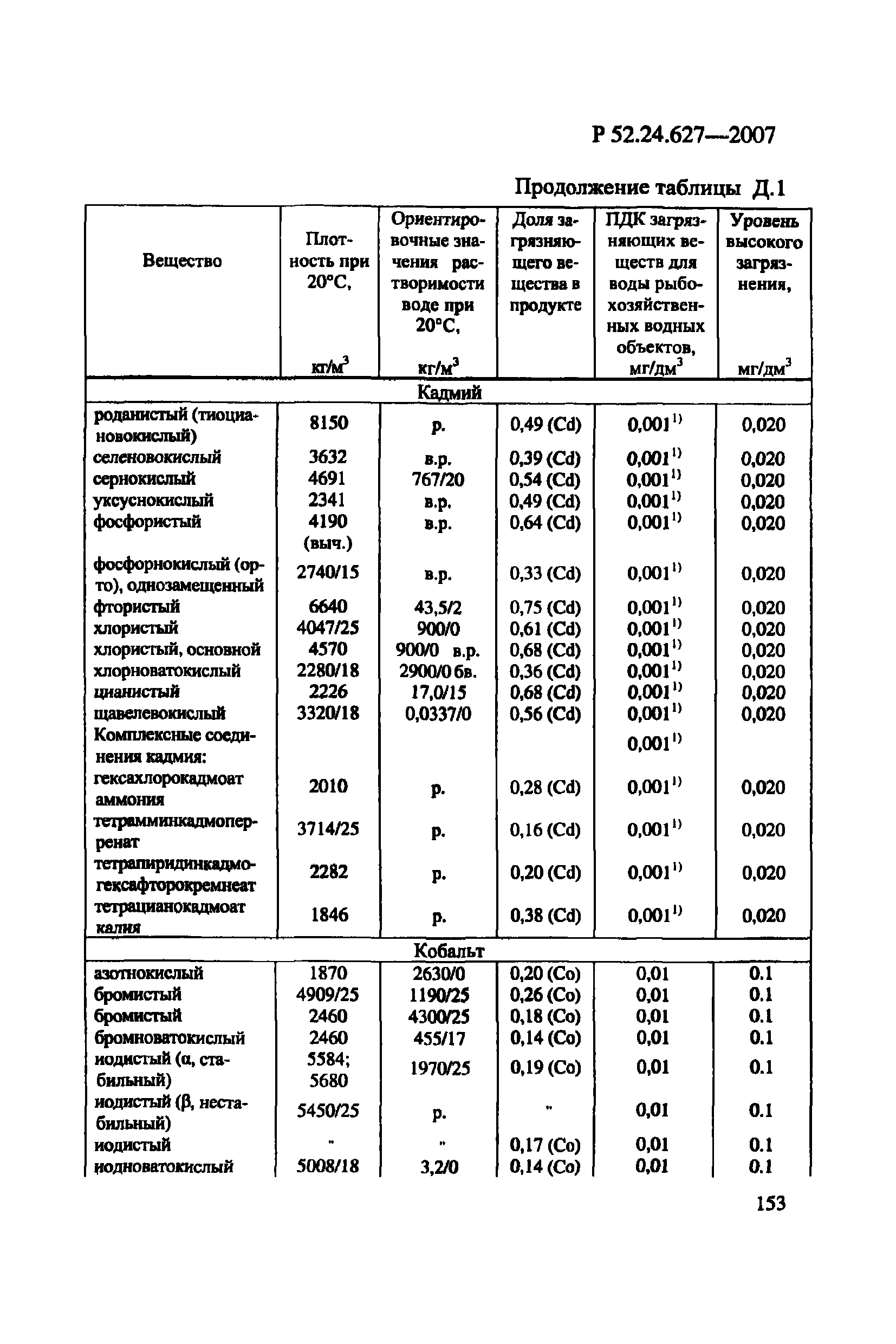 Р 52.24.627-2007