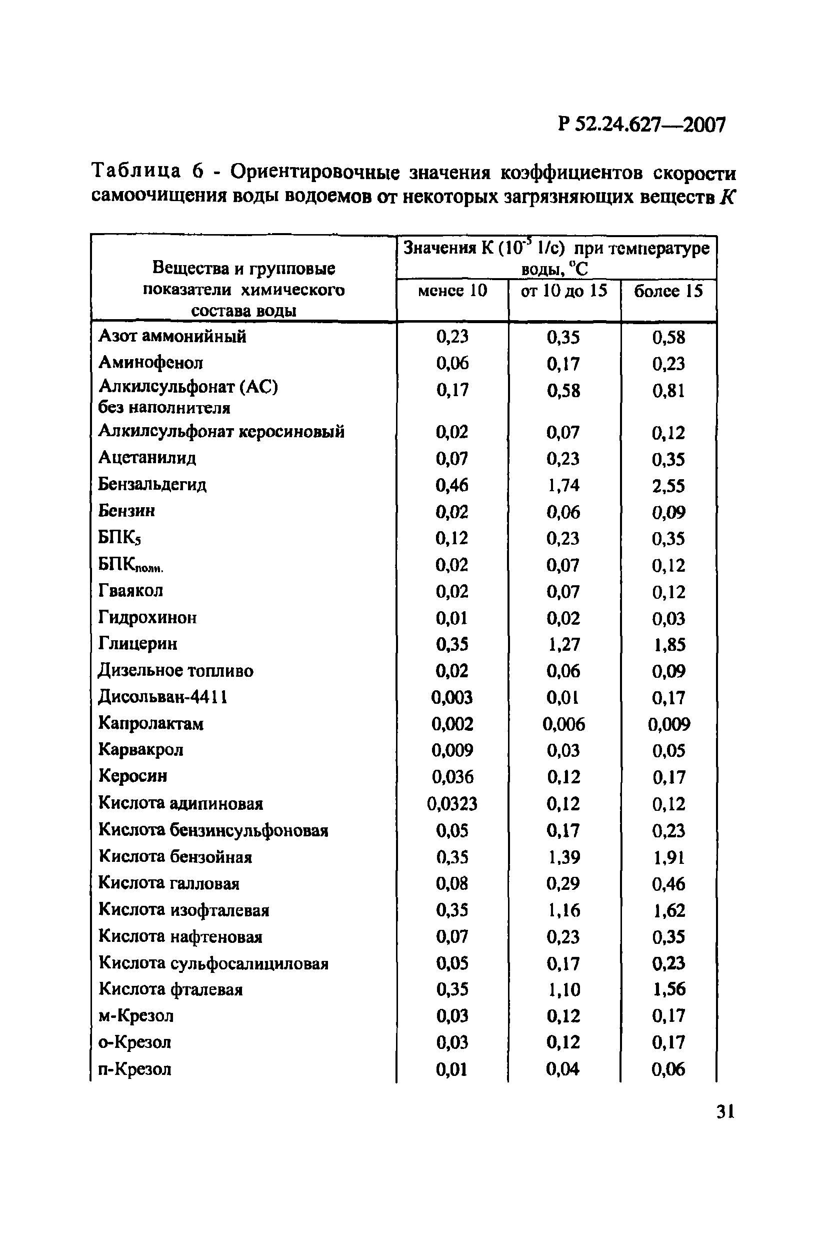 Р 52.24.627-2007