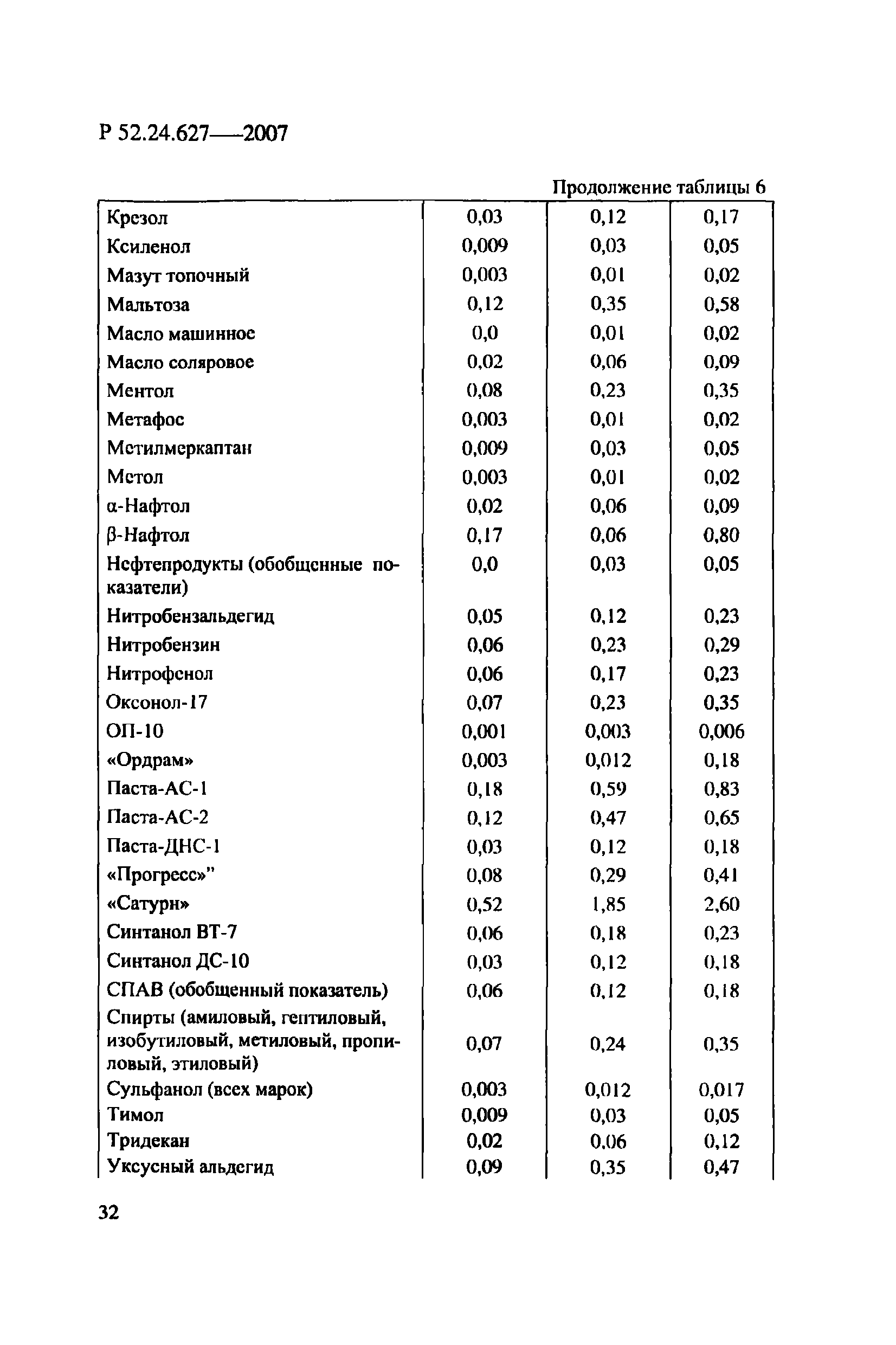 Р 52.24.627-2007