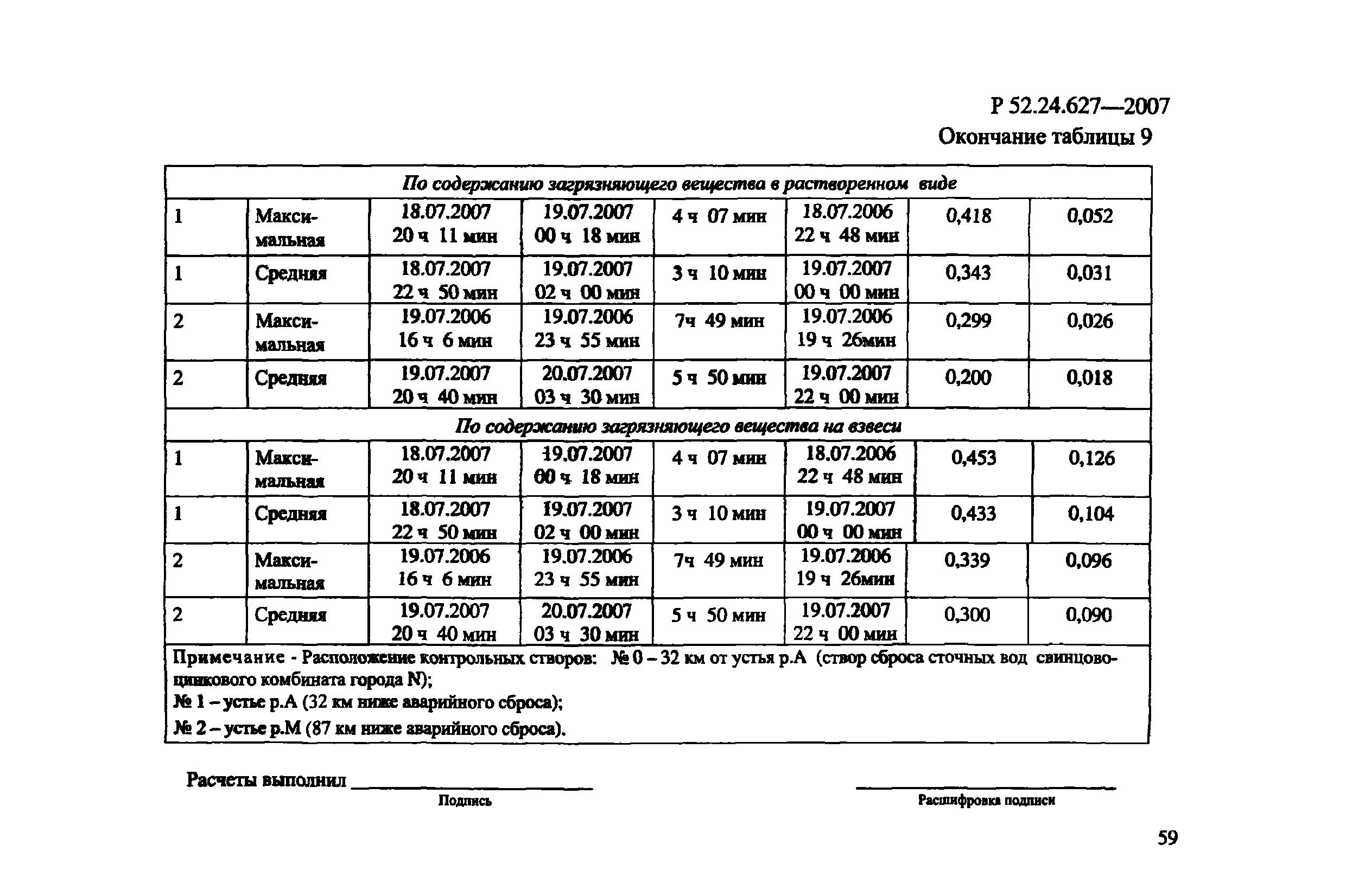 Р 52.24.627-2007