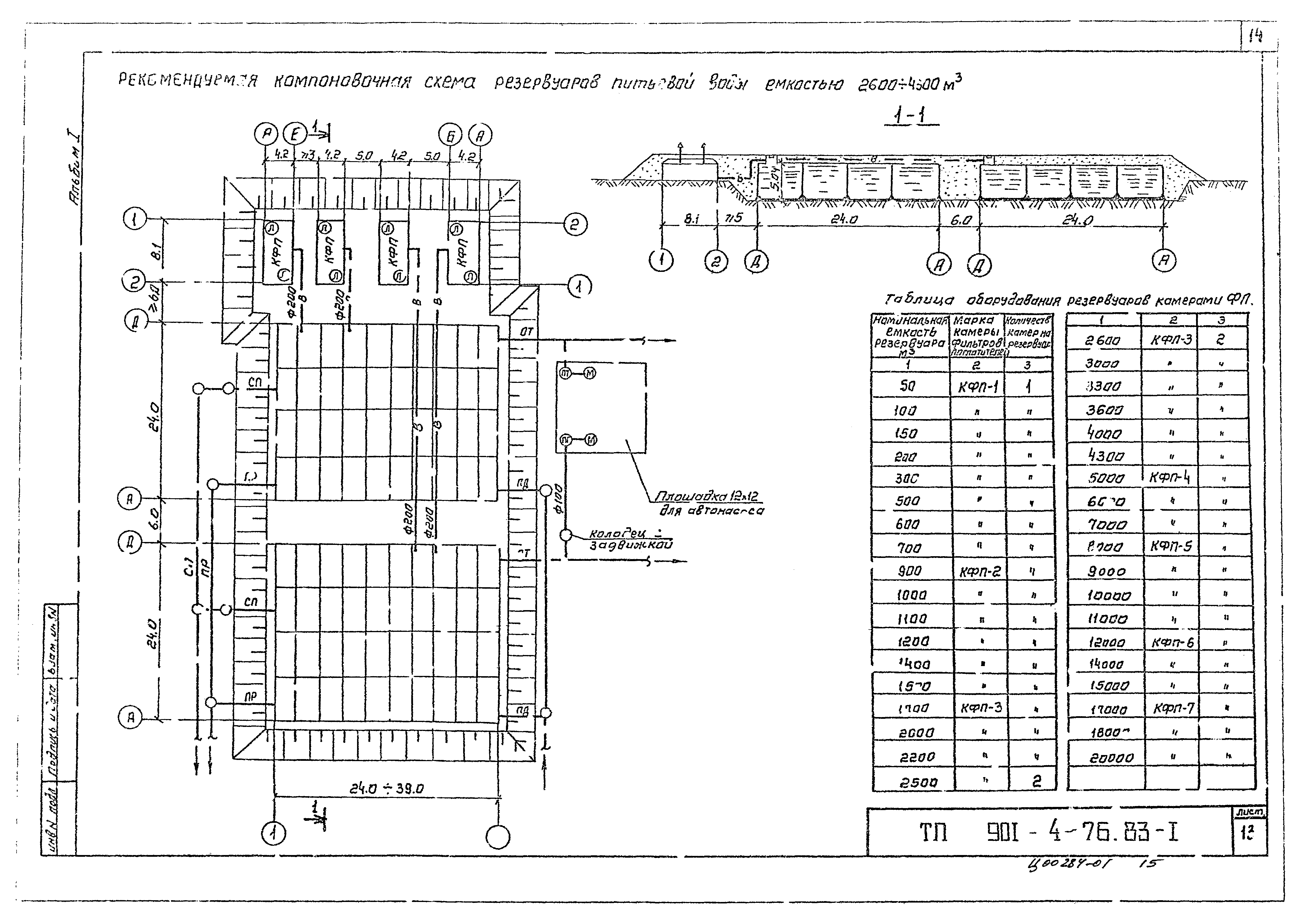 Типовой проект 901-4-70.83