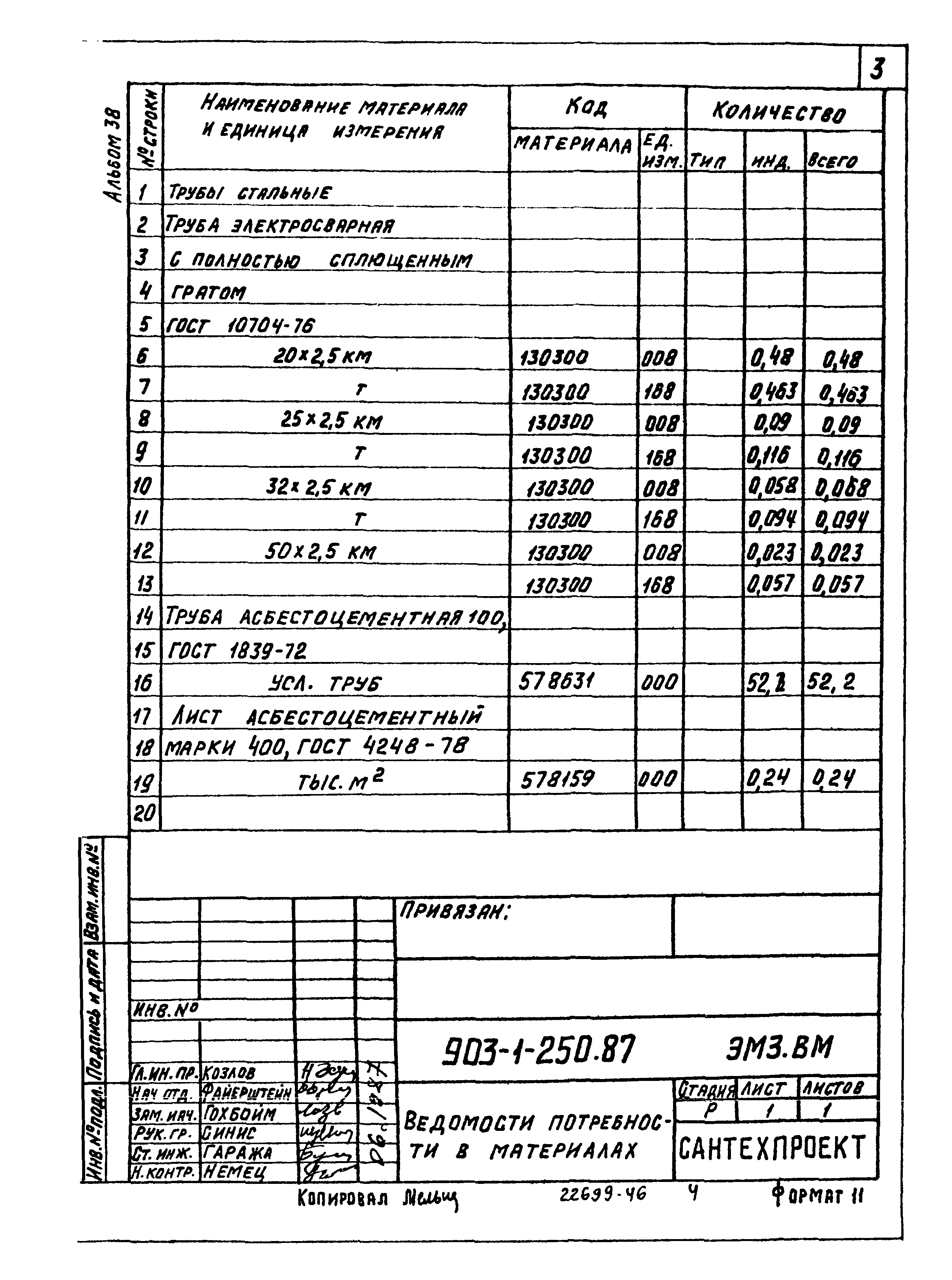 Типовой проект 903-1-250.87