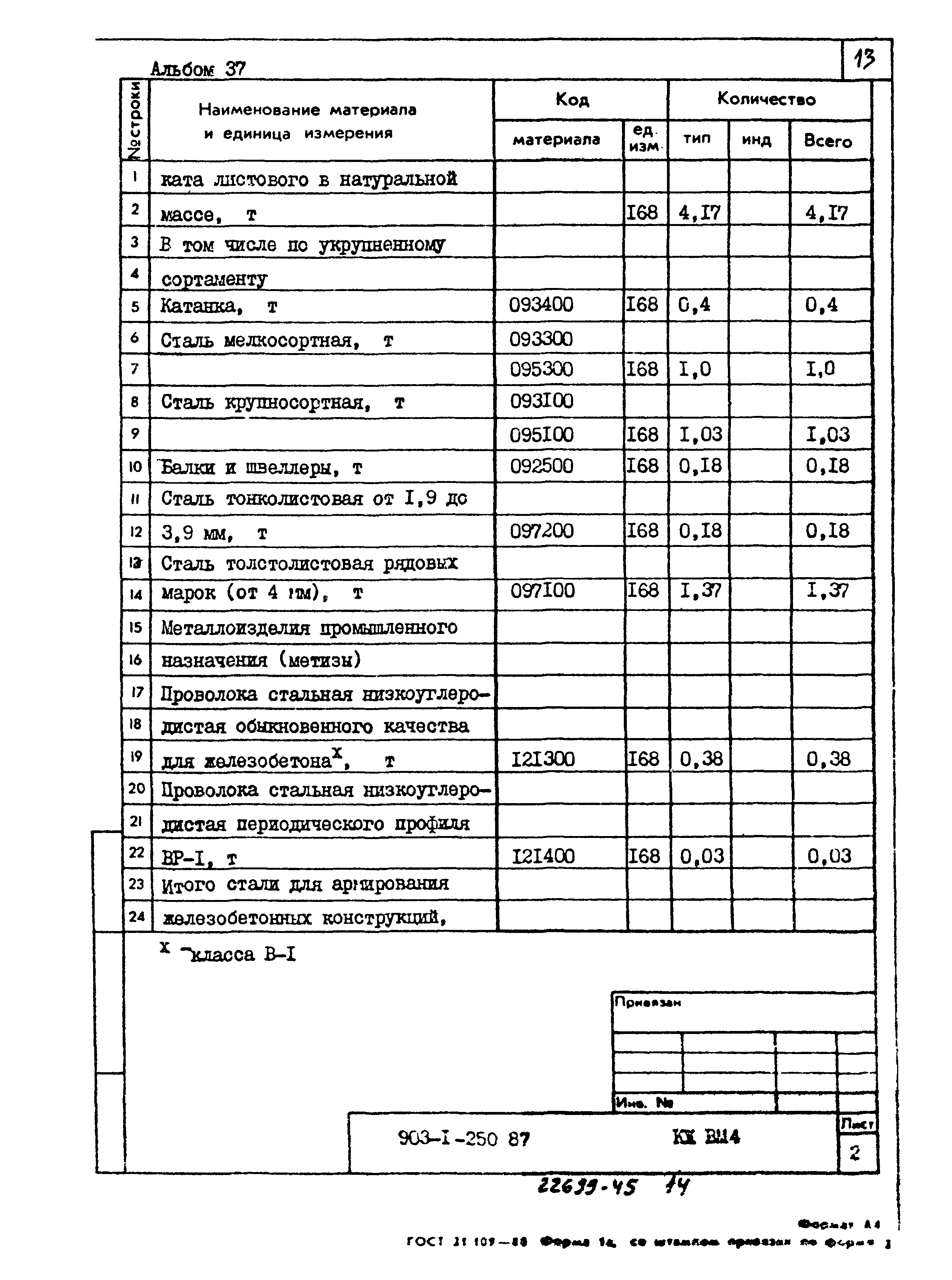 Типовой проект 903-1-250.87