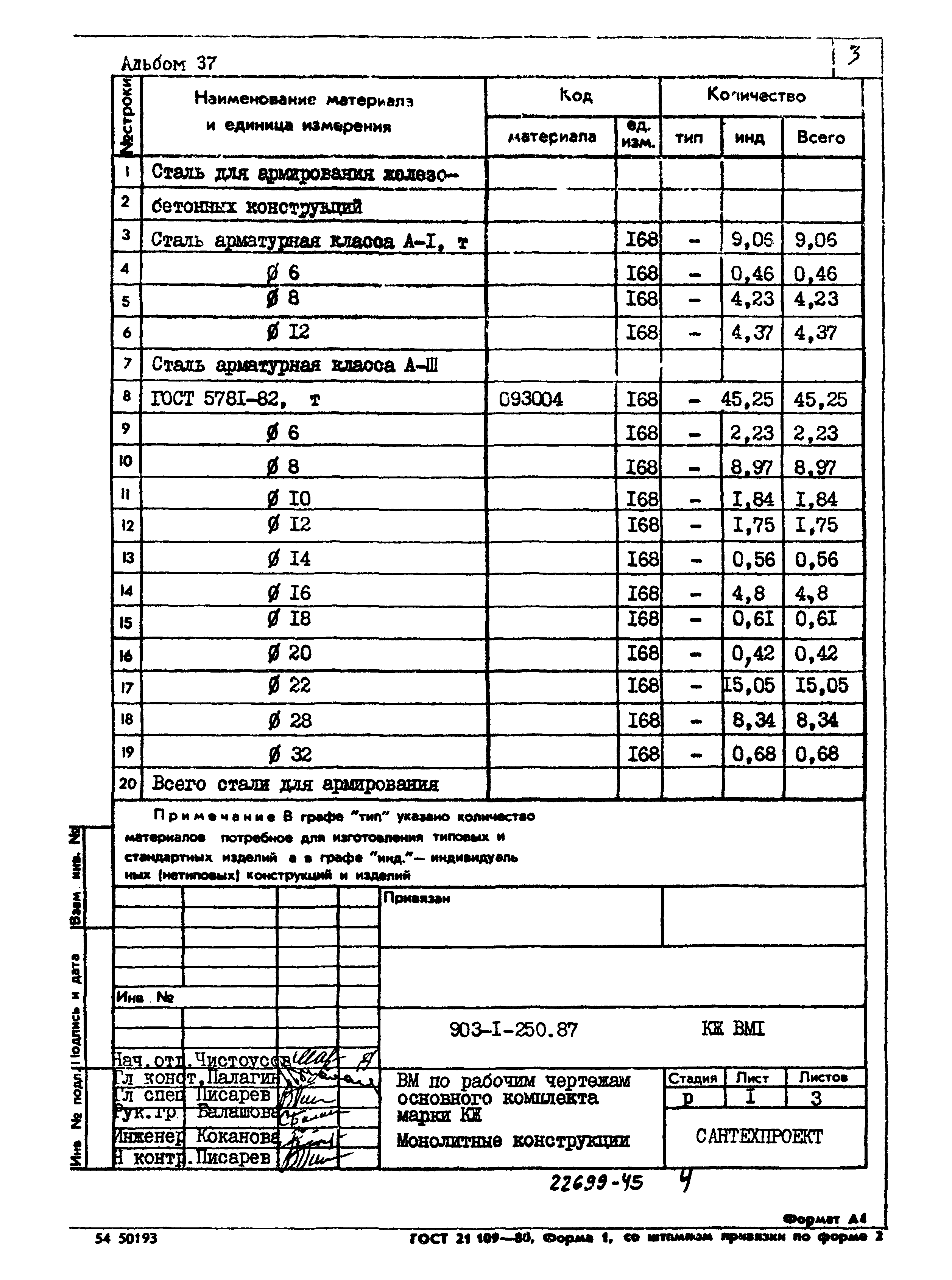 Типовой проект 903-1-250.87