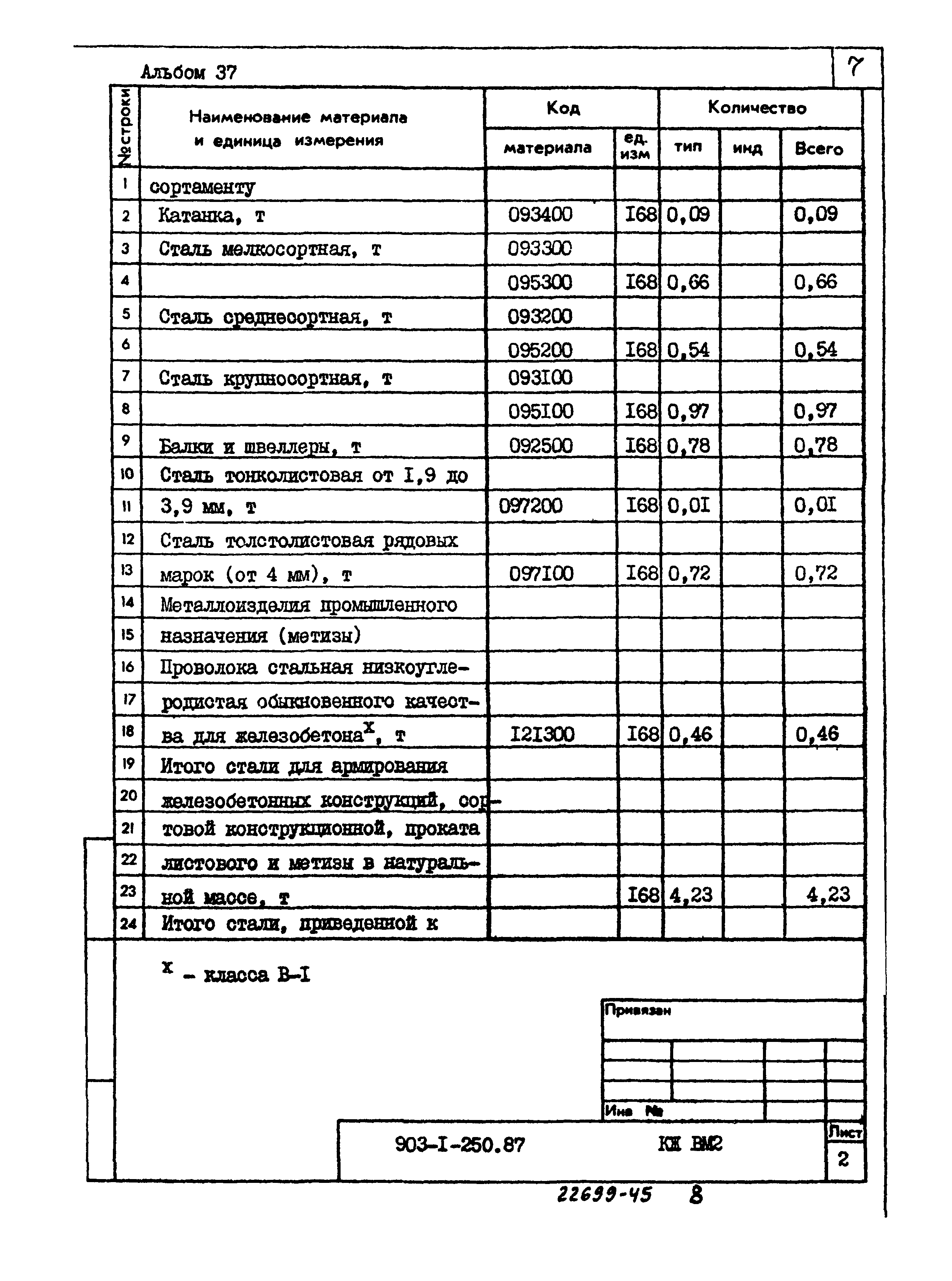 Типовой проект 903-1-250.87