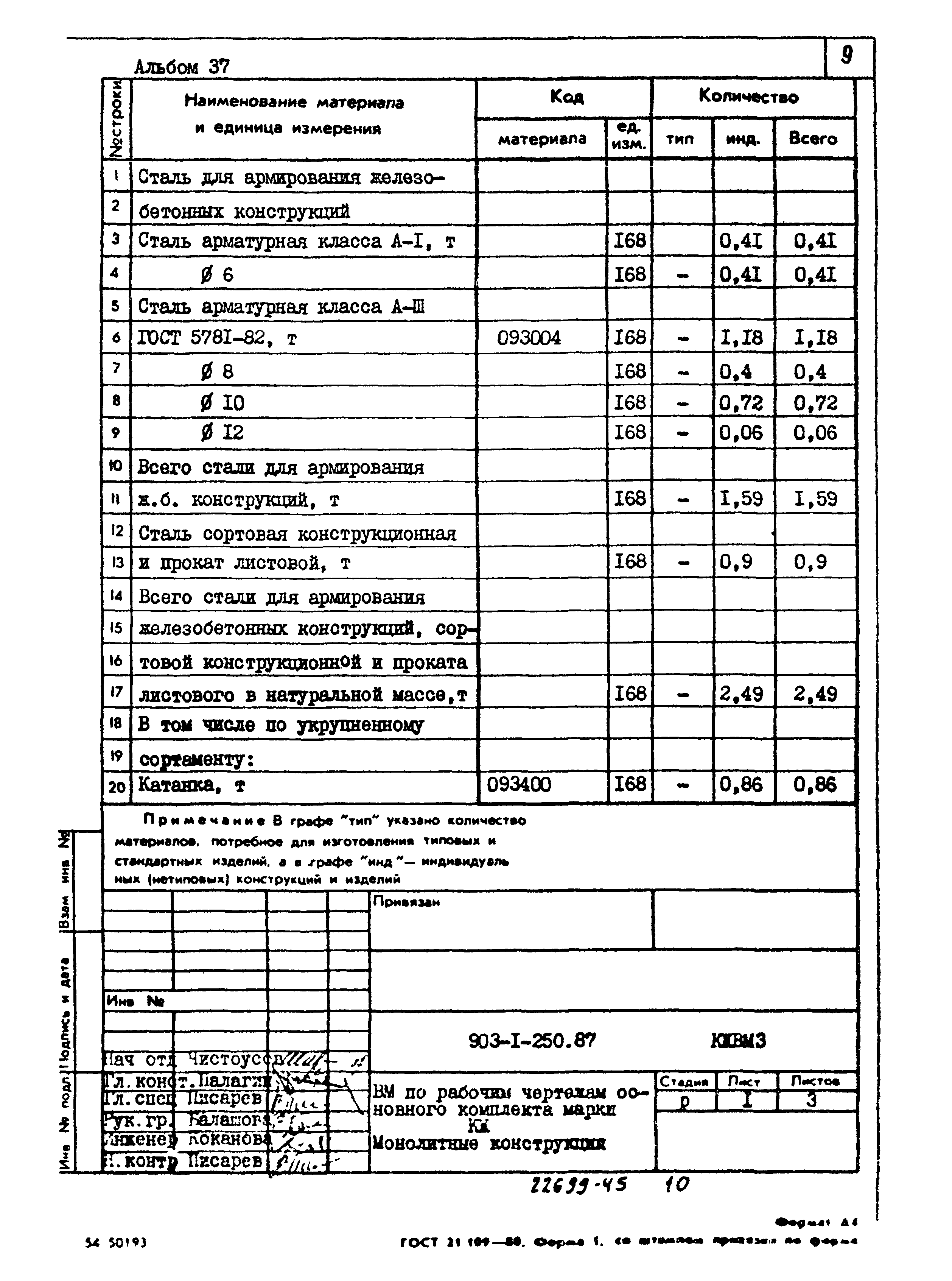 Типовой проект 903-1-250.87