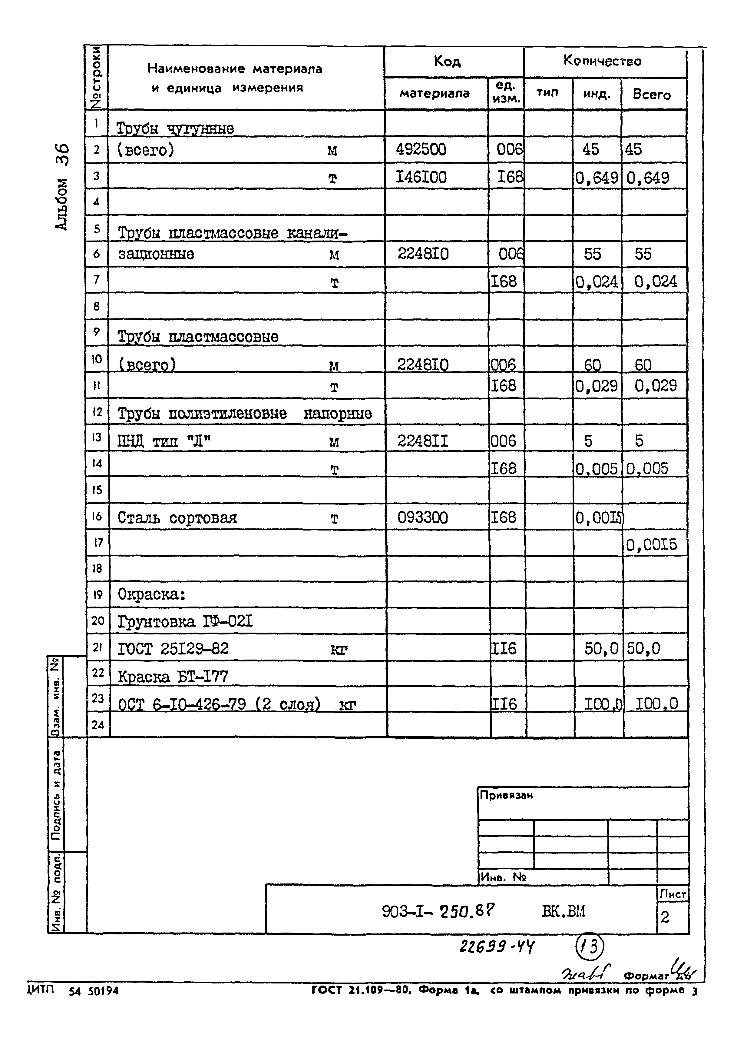 Типовой проект 903-1-250.87